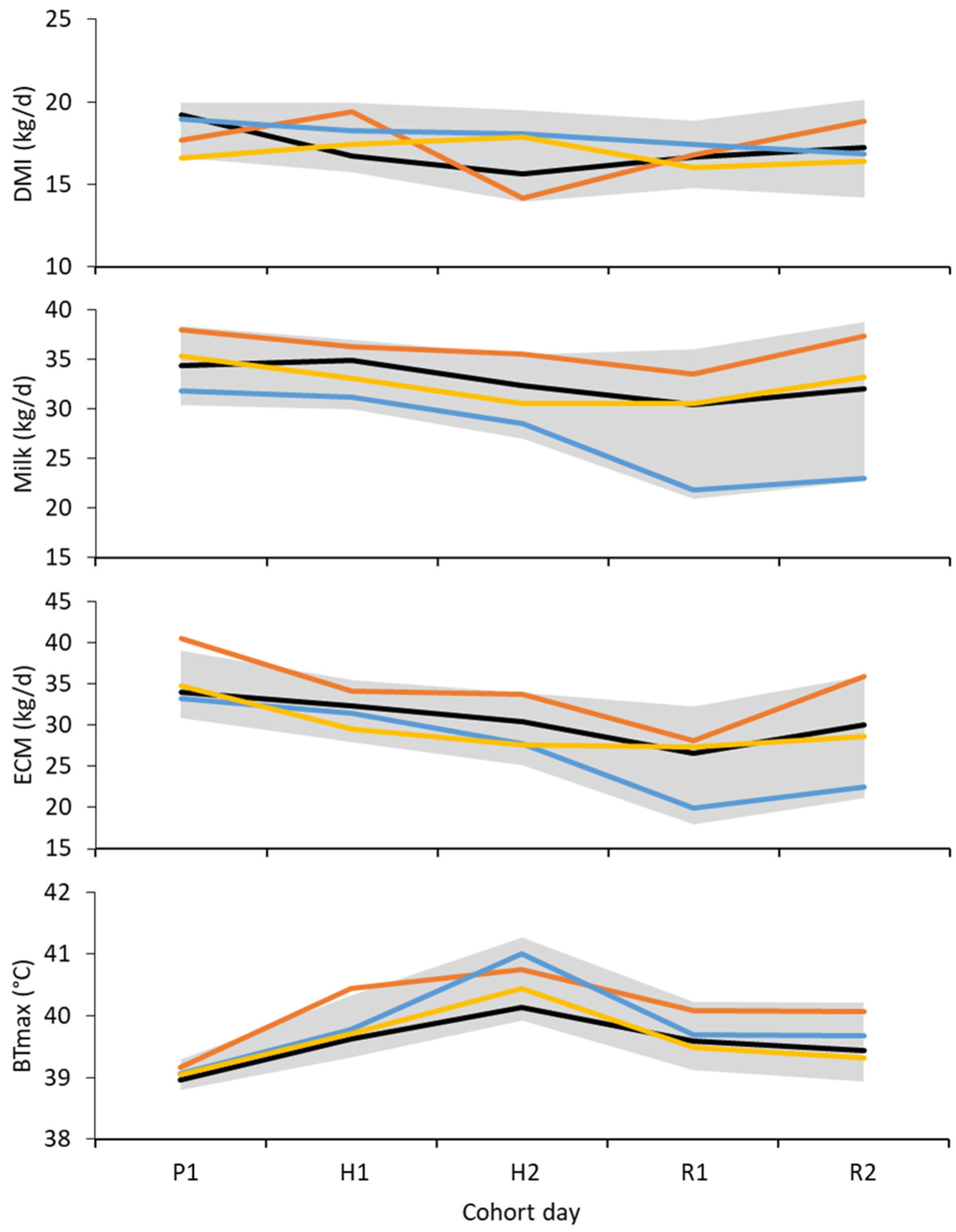 Animals 15 01045 g002