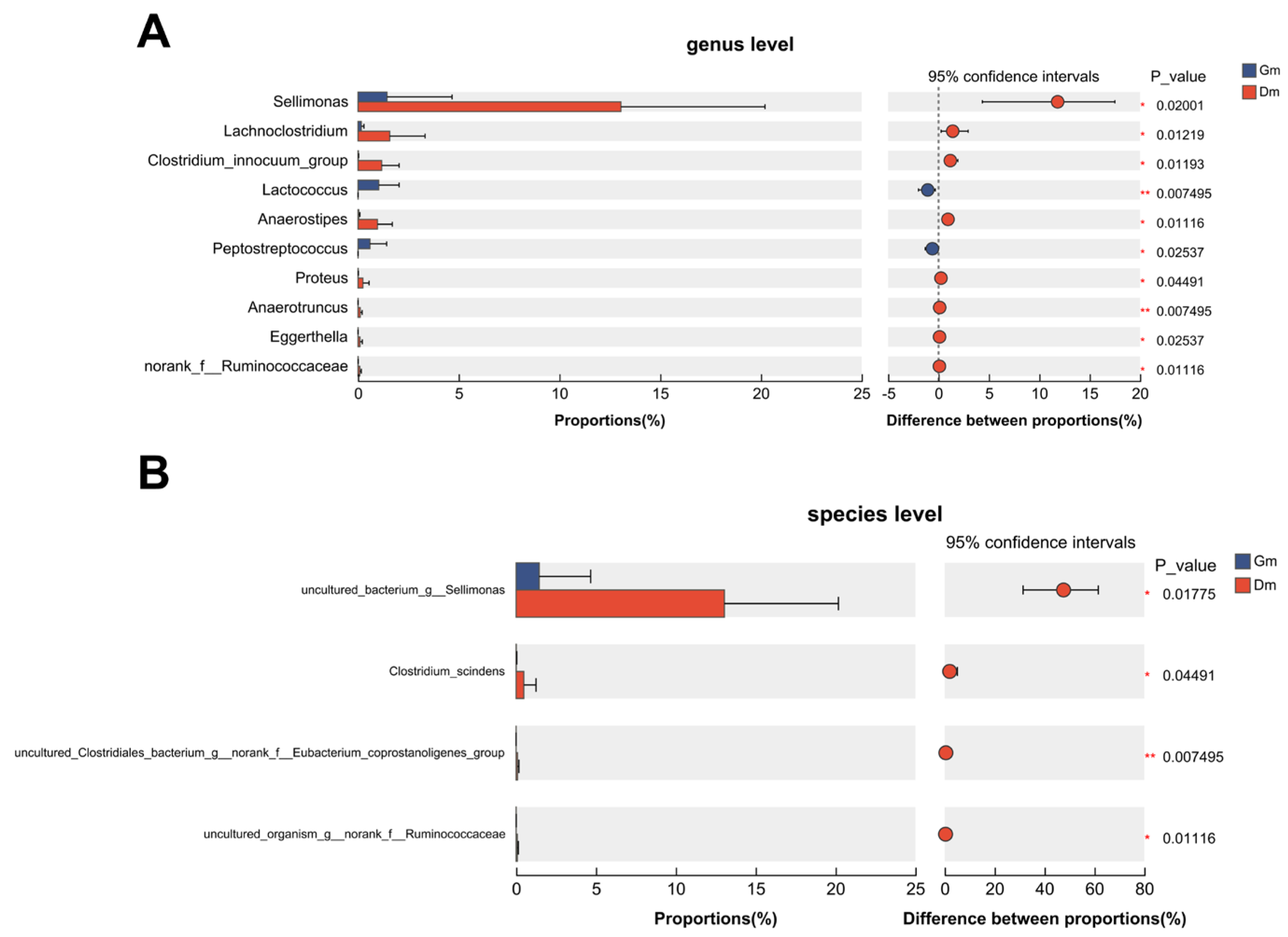 Animals 15 01053 g003
