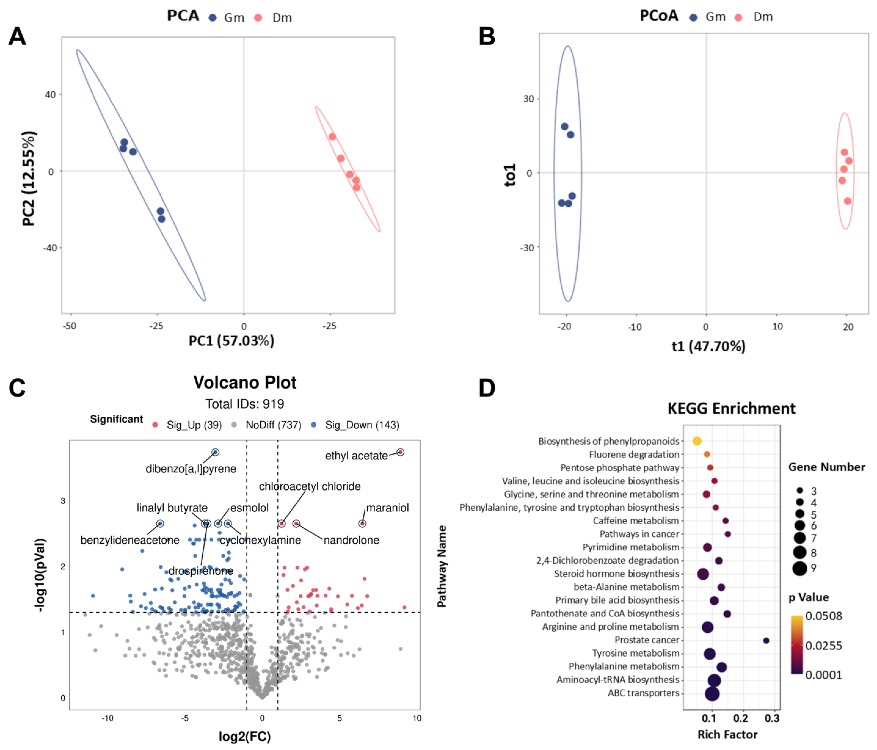 Animals 15 01053 g004