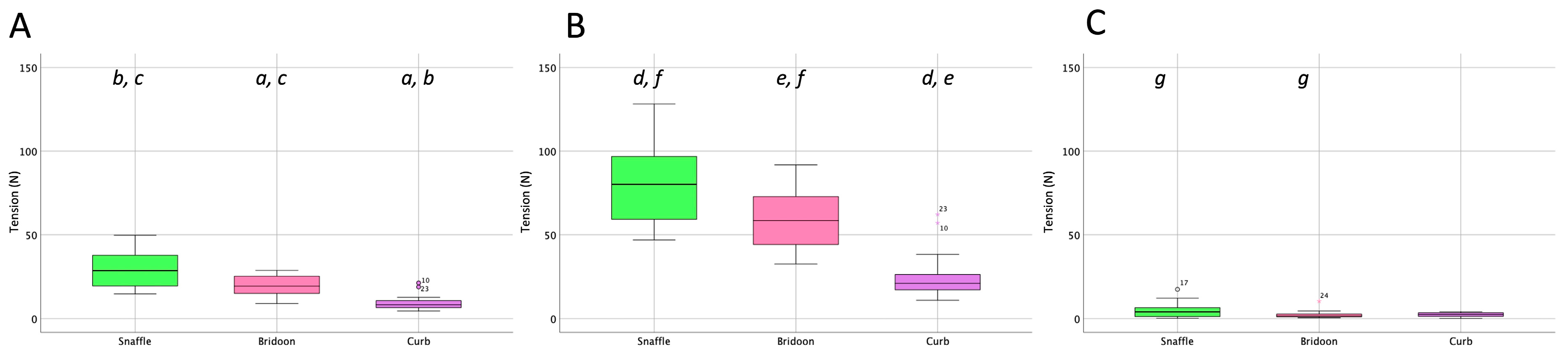 Animals 15 01058 g005