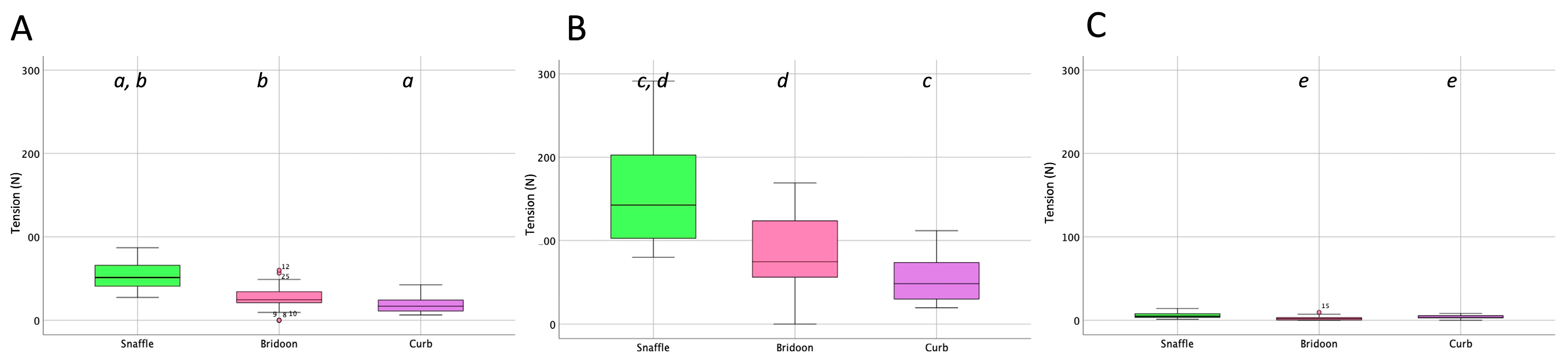Animals 15 01058 g010