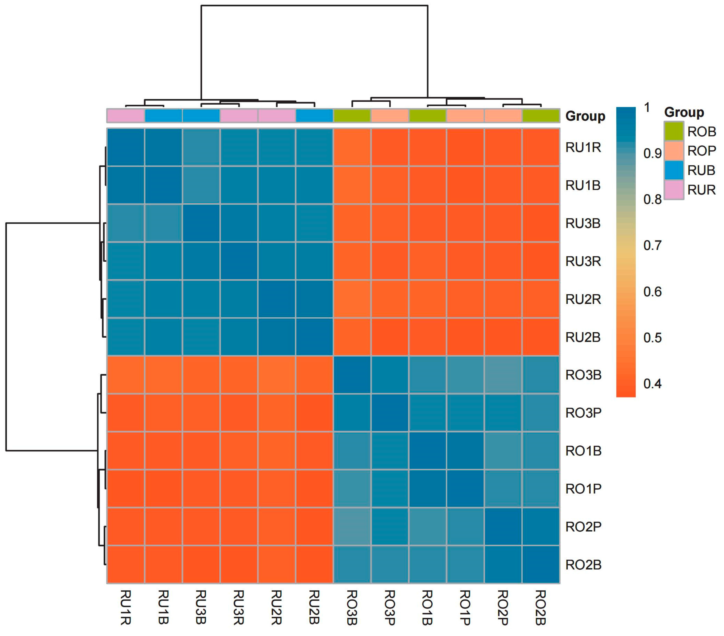 Animals 15 01061 g005