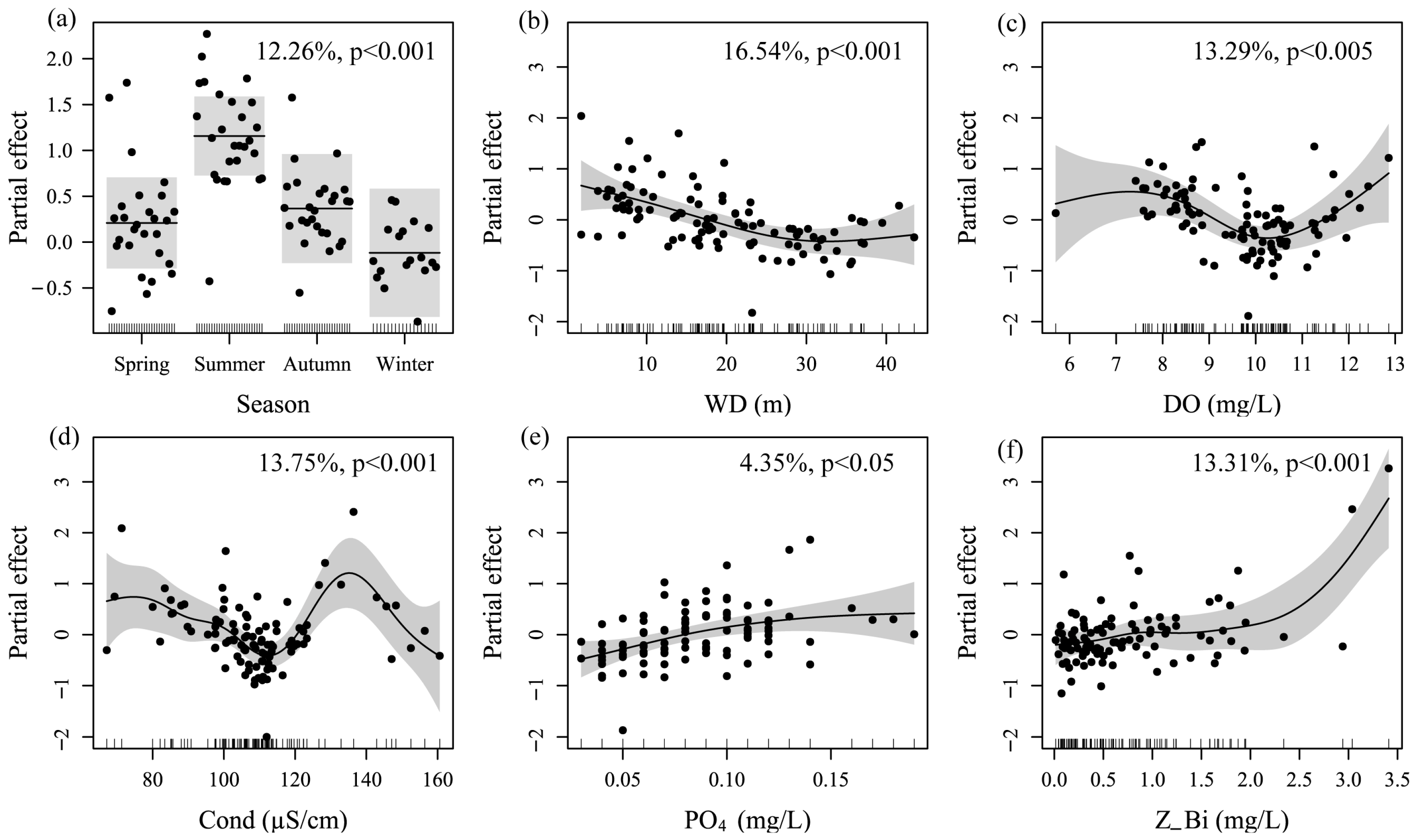Animals 15 01068 g005