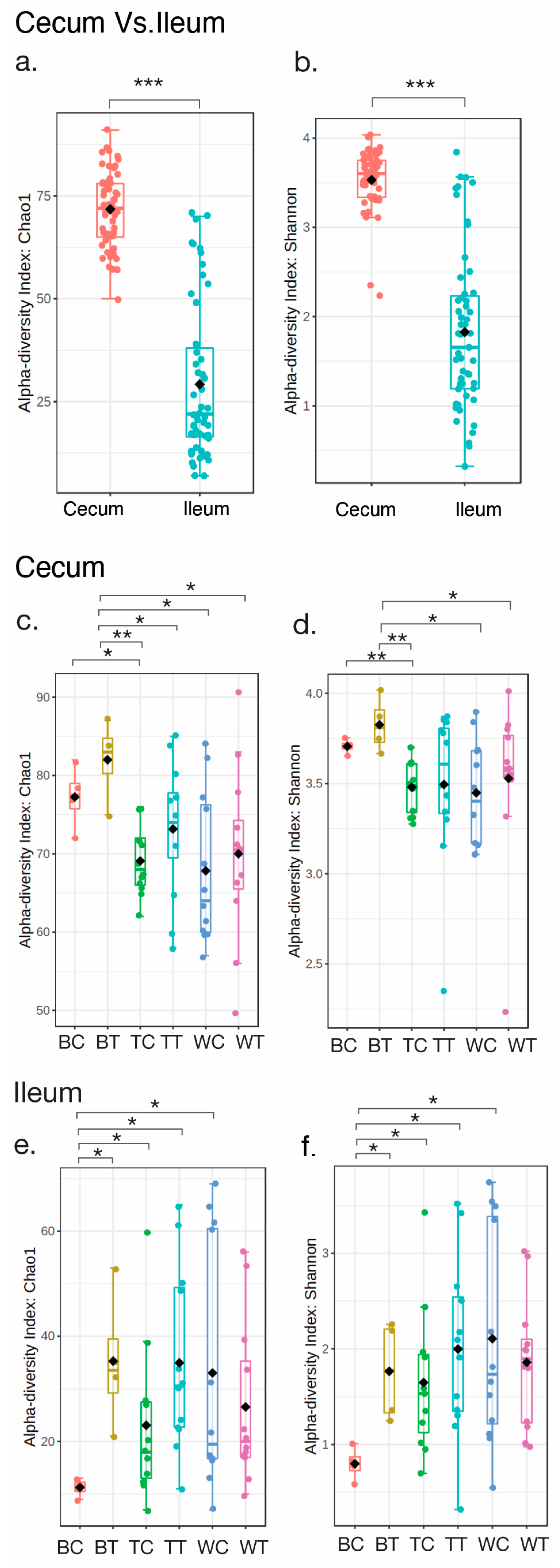 Animals 15 01070 g002