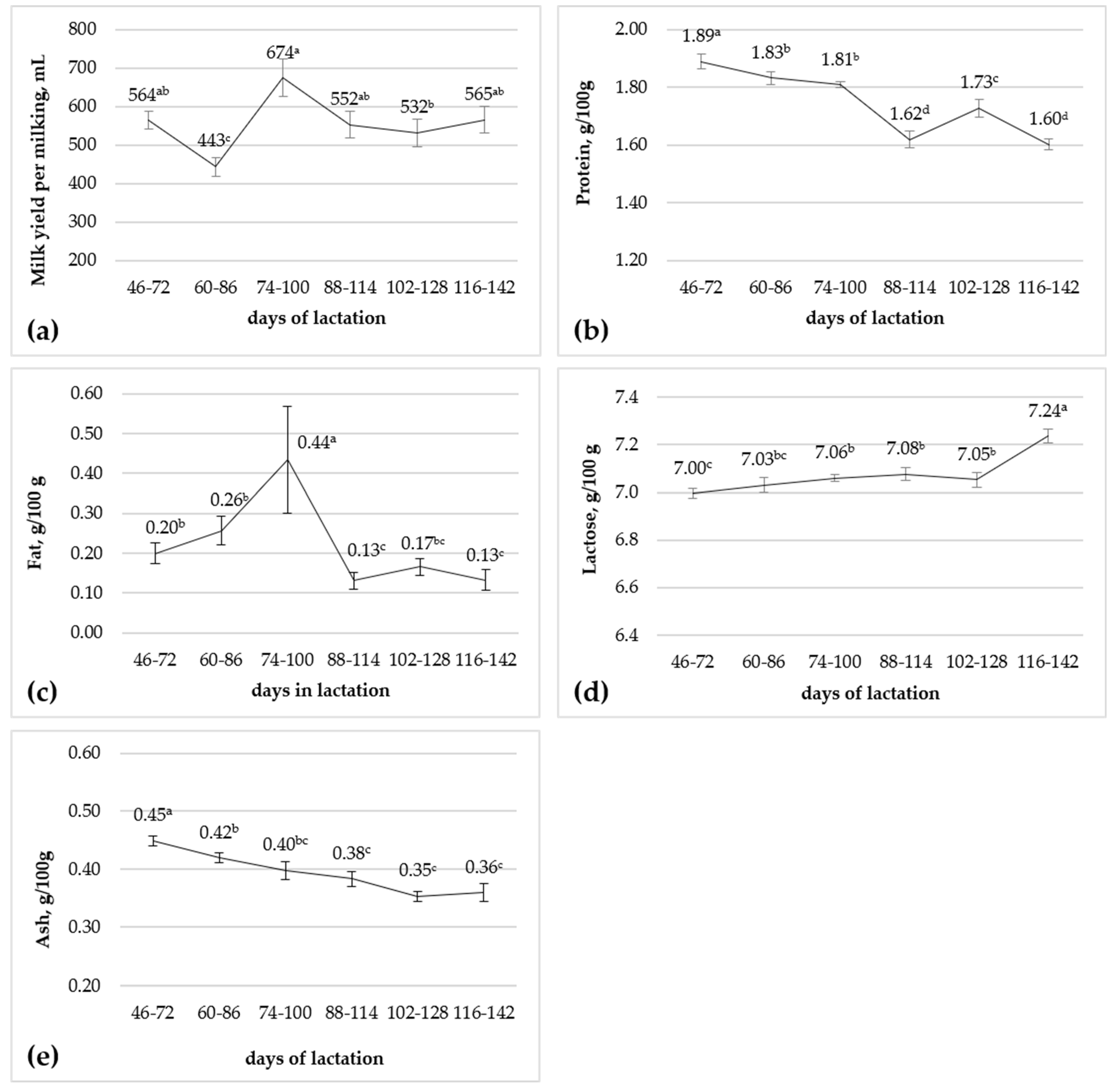 Animals 15 01073 g001 Animals 15 01073 g001