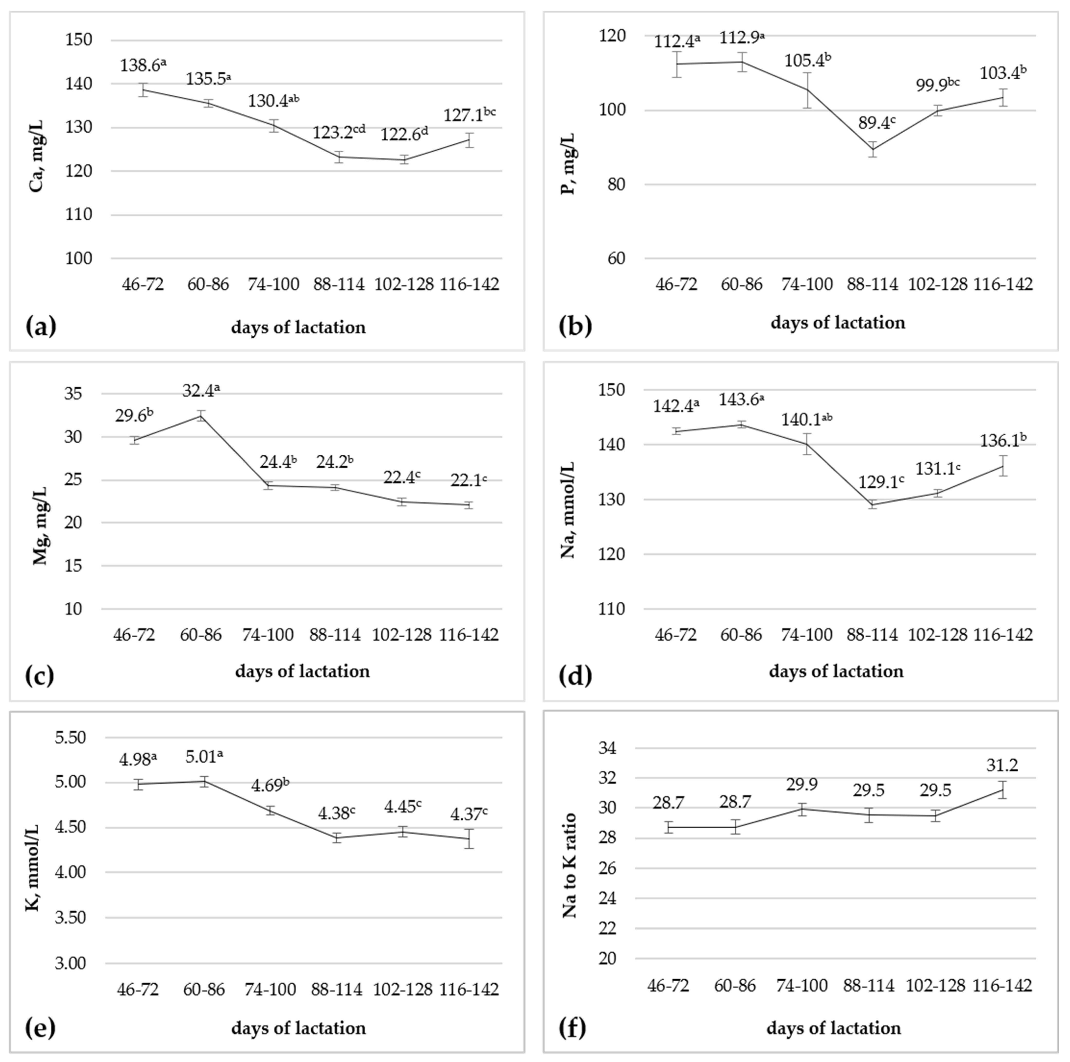 Animals 15 01073 g002 Animals 15 01073 g002