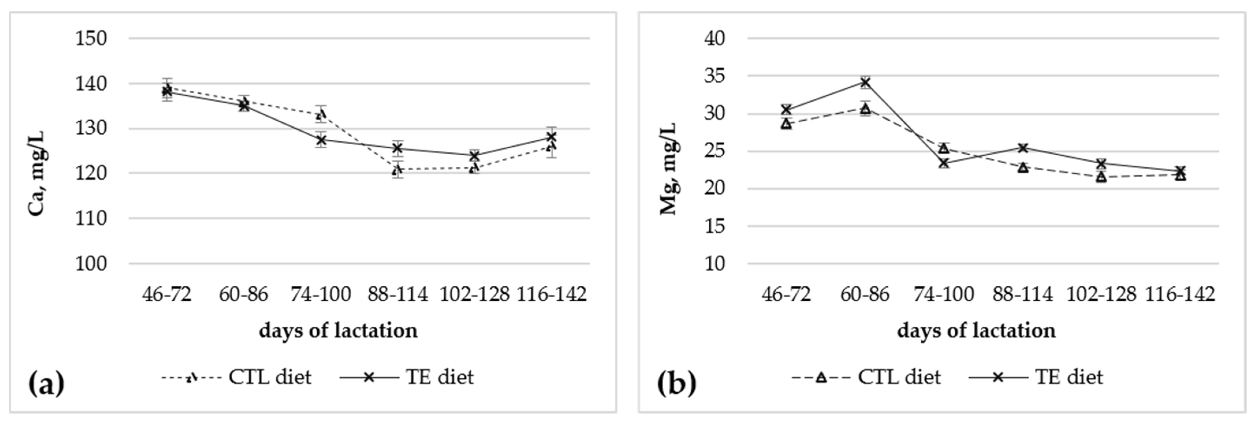 Animals 15 01073 g003 Animals 15 01073 g003