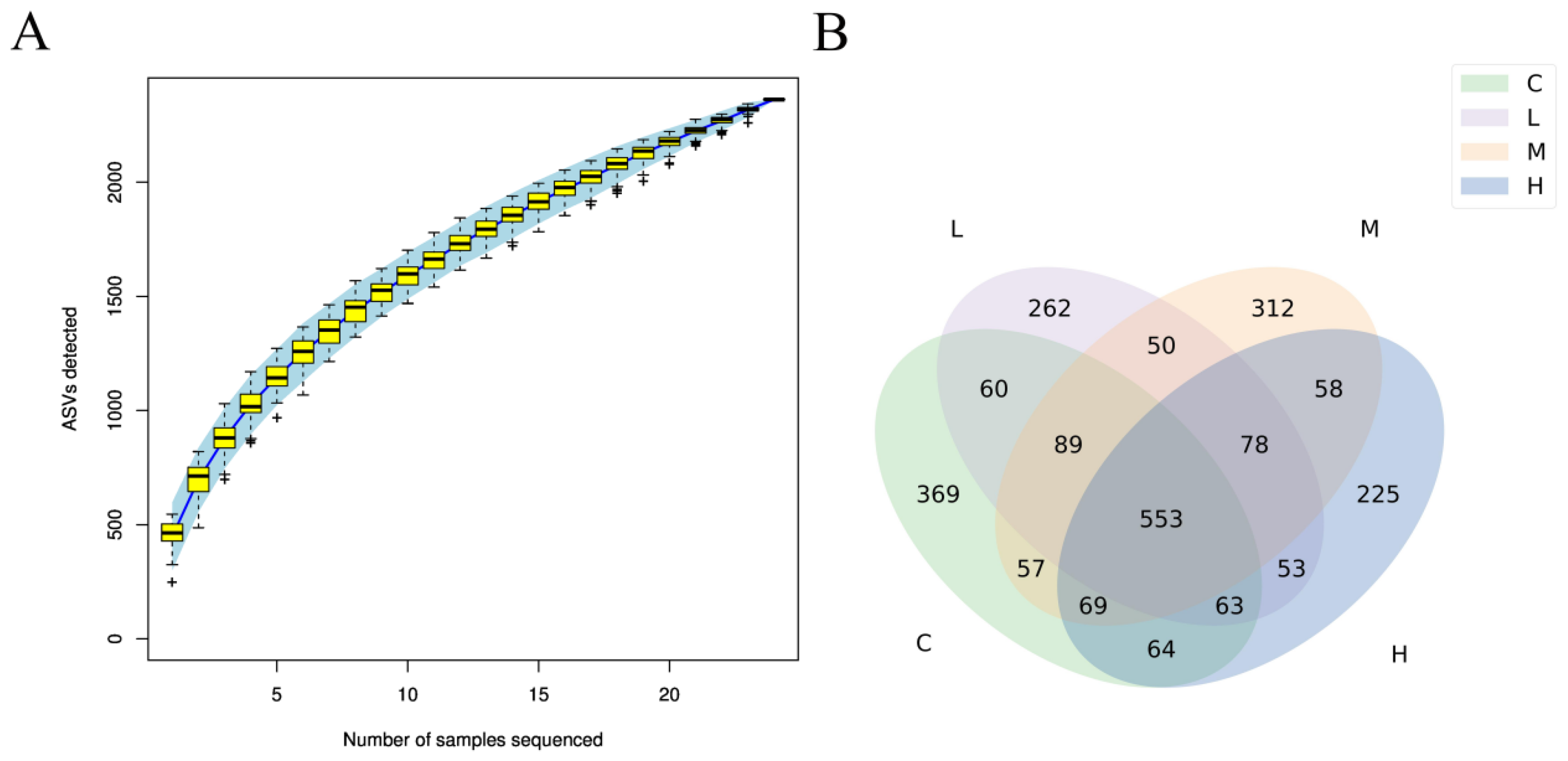 Animals 15 01085 g003