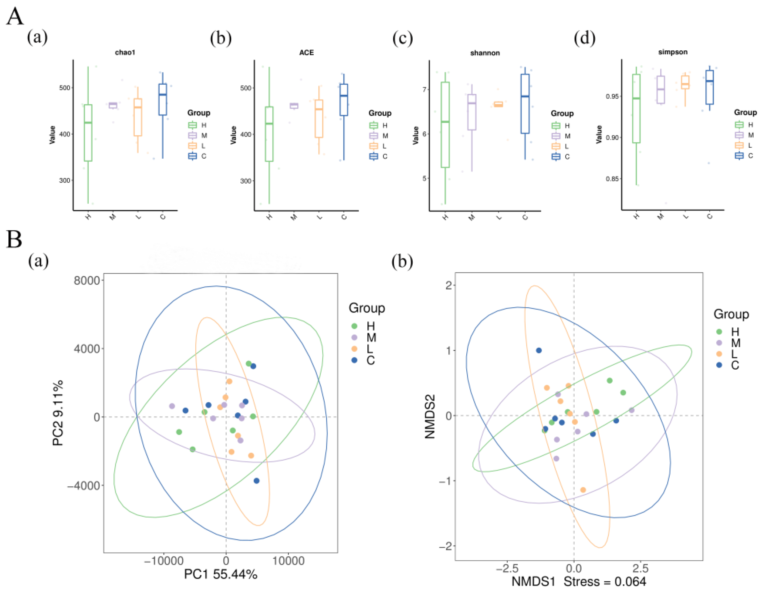 Animals 15 01085 g004