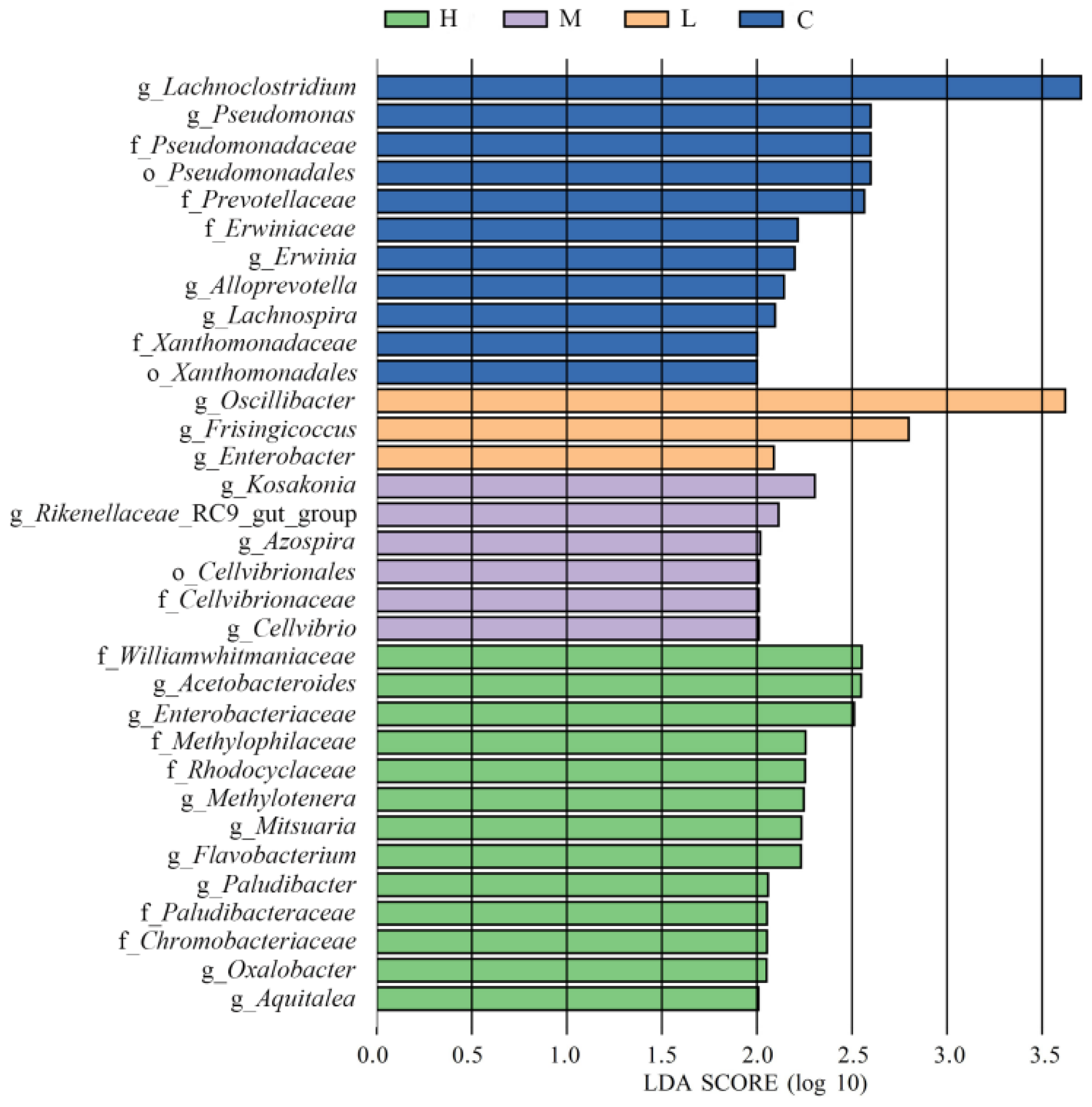 Animals 15 01085 g006