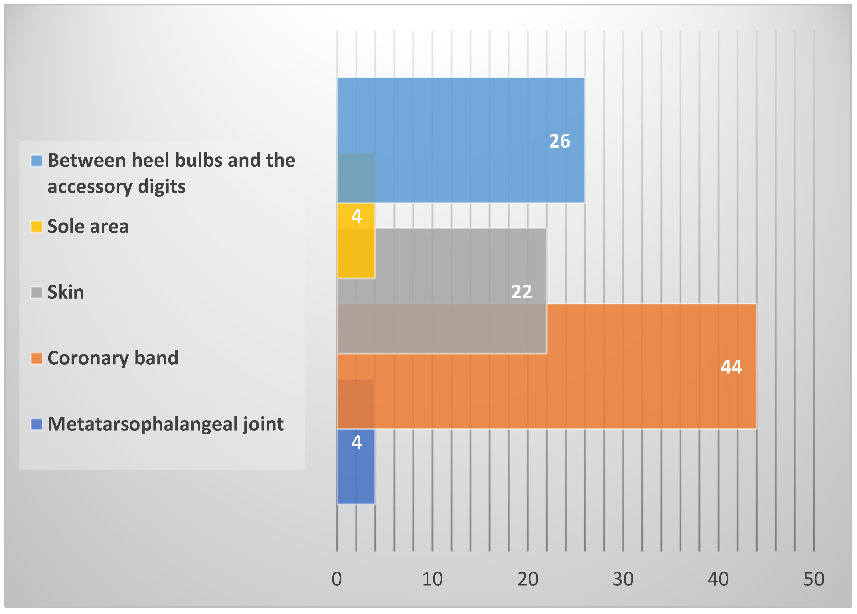 Animals 15 01086 g004