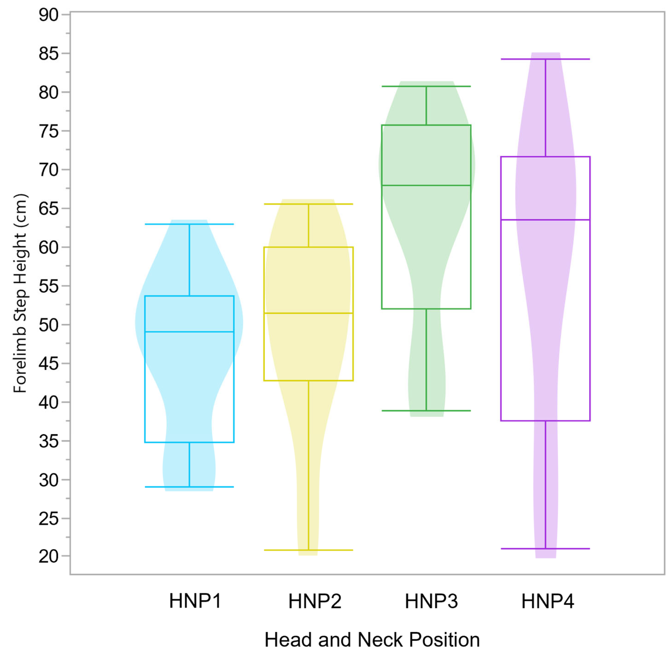 Animals 15 01090 g007 Animals 15 01090 g007