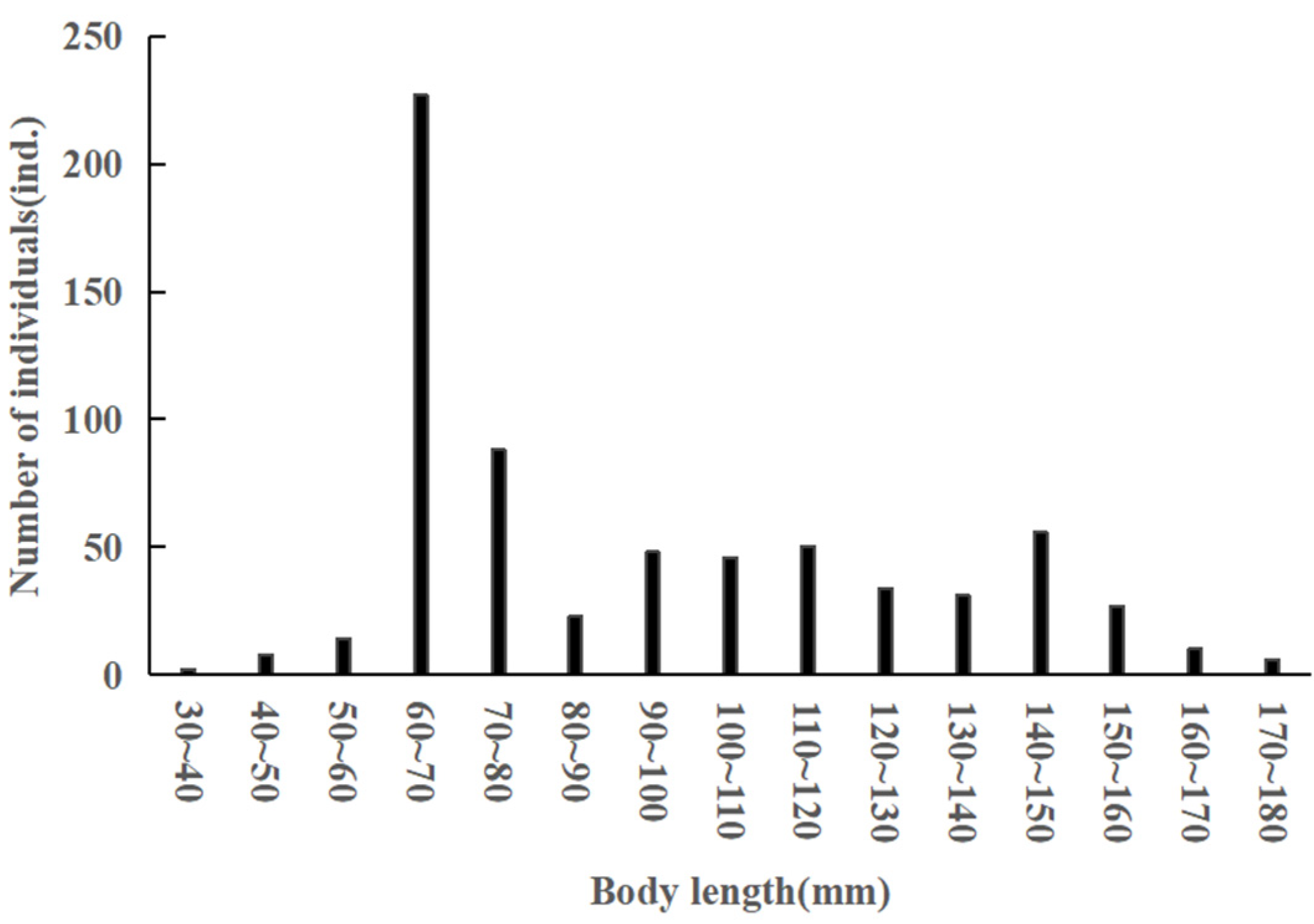 Animals 15 01091 g002 Animals 15 01091 g002