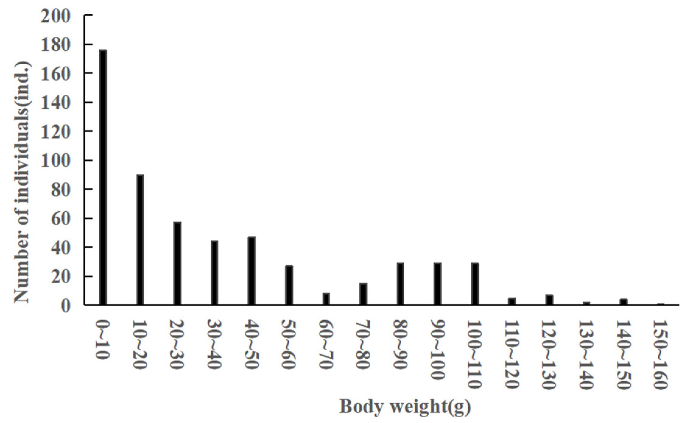Animals 15 01091 g003 Animals 15 01091 g003