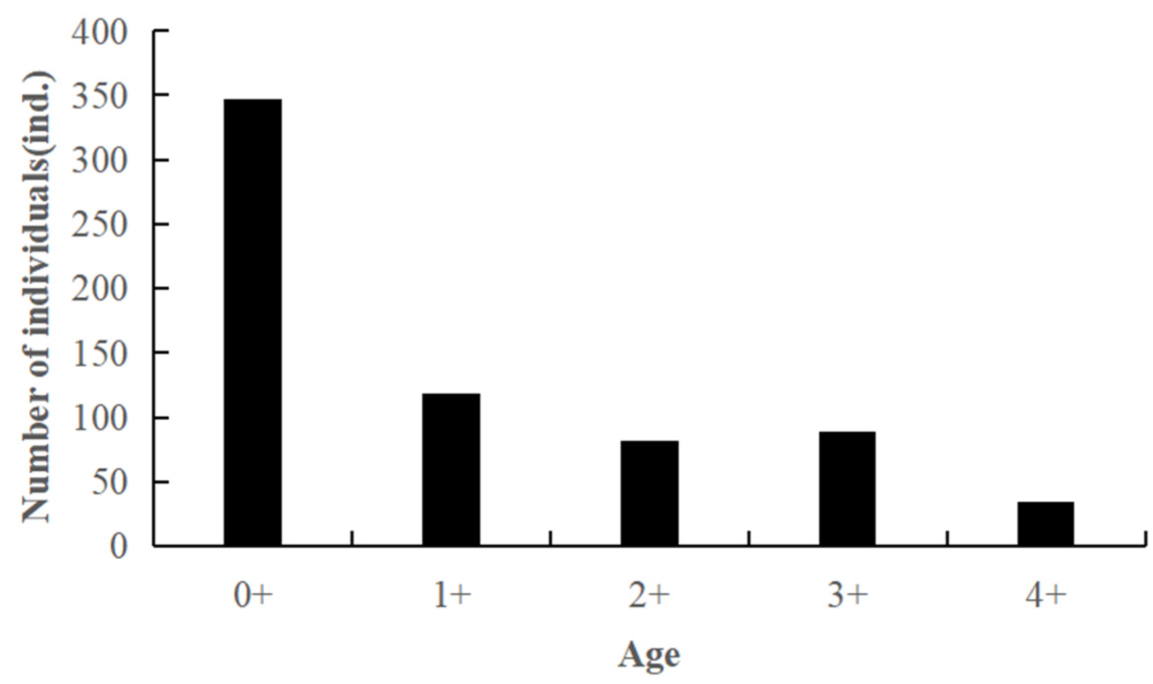 Animals 15 01091 g004 Animals 15 01091 g004