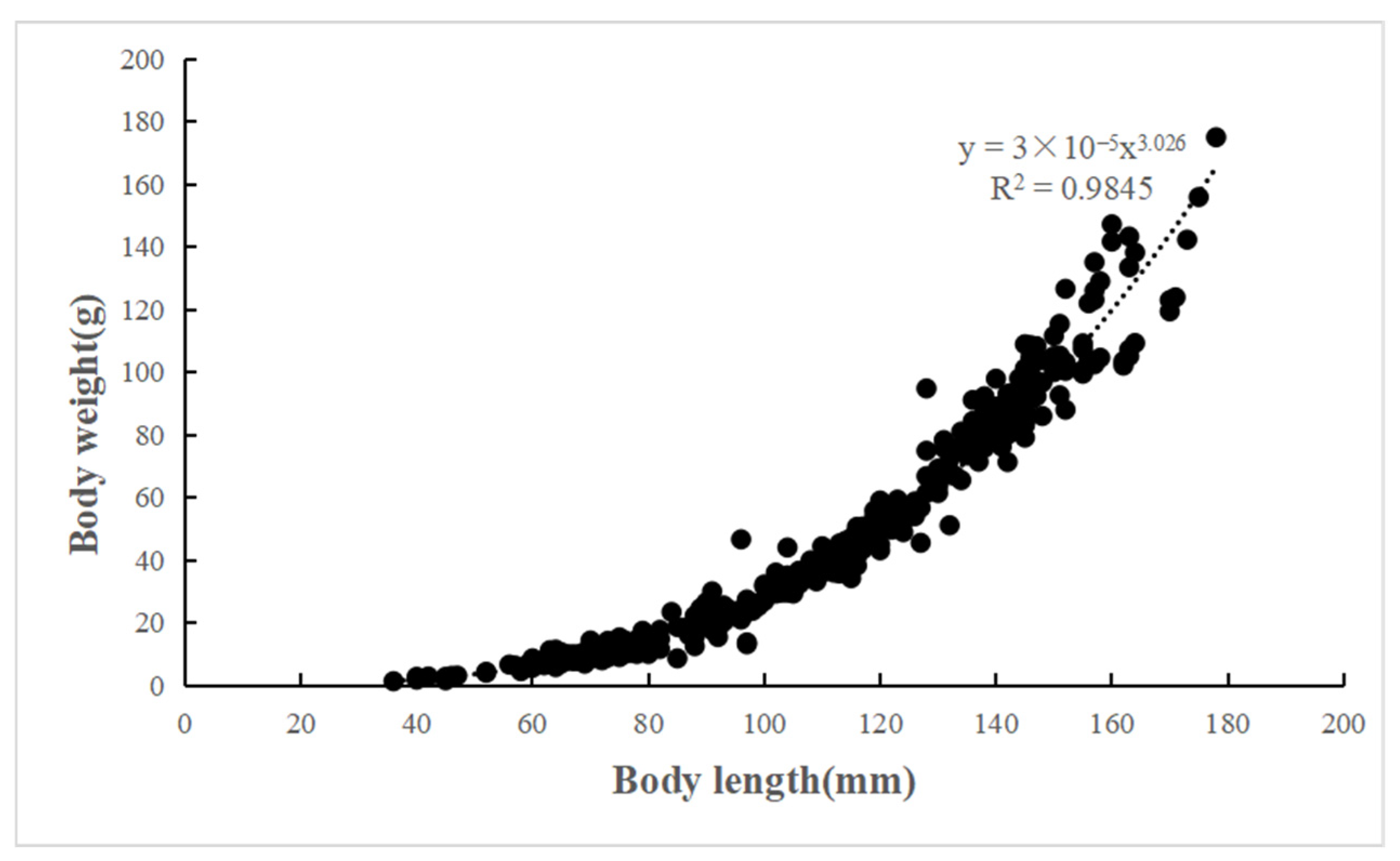 Animals 15 01091 g005 Animals 15 01091 g005