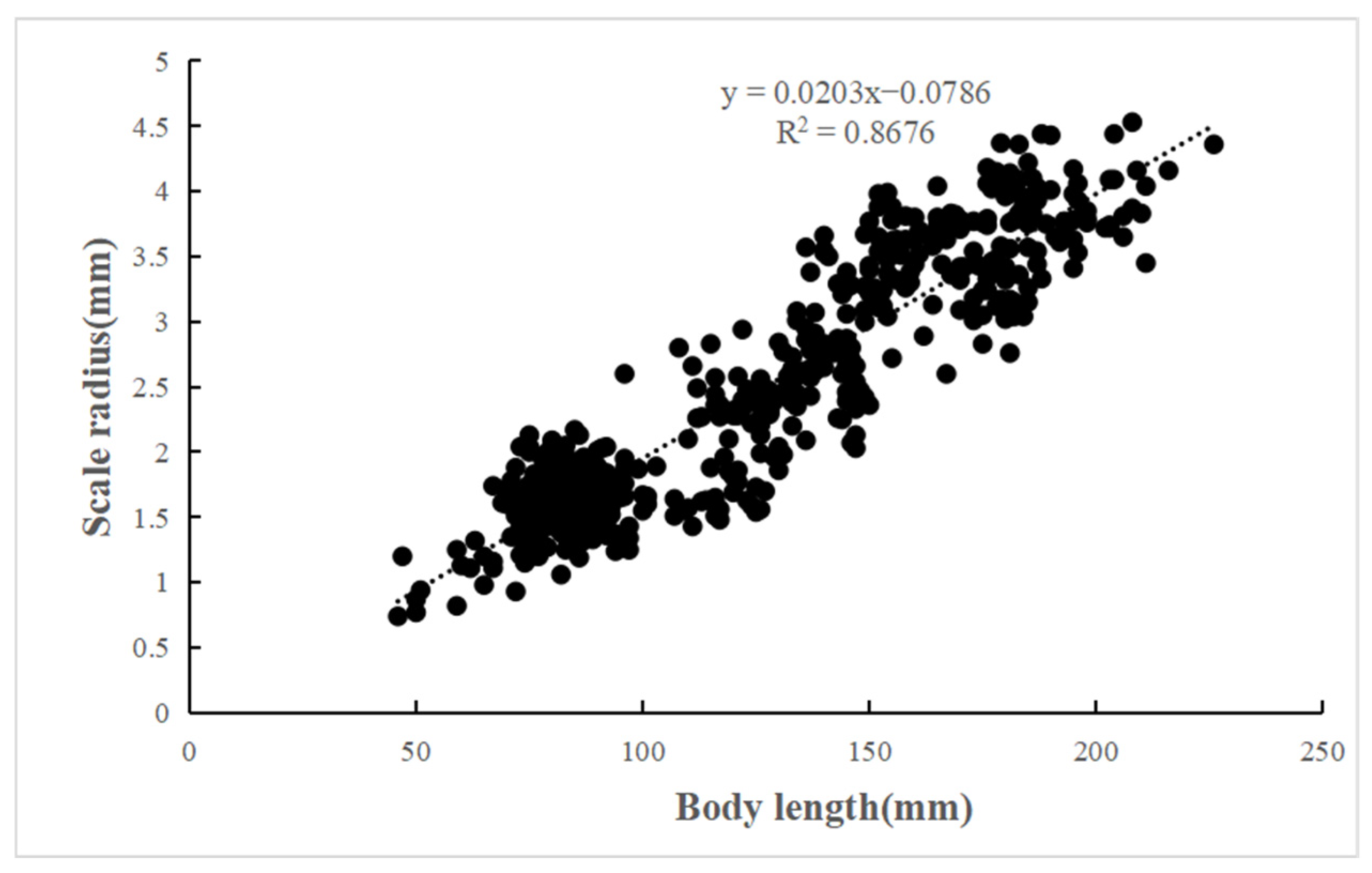 Animals 15 01091 g006 Animals 15 01091 g006