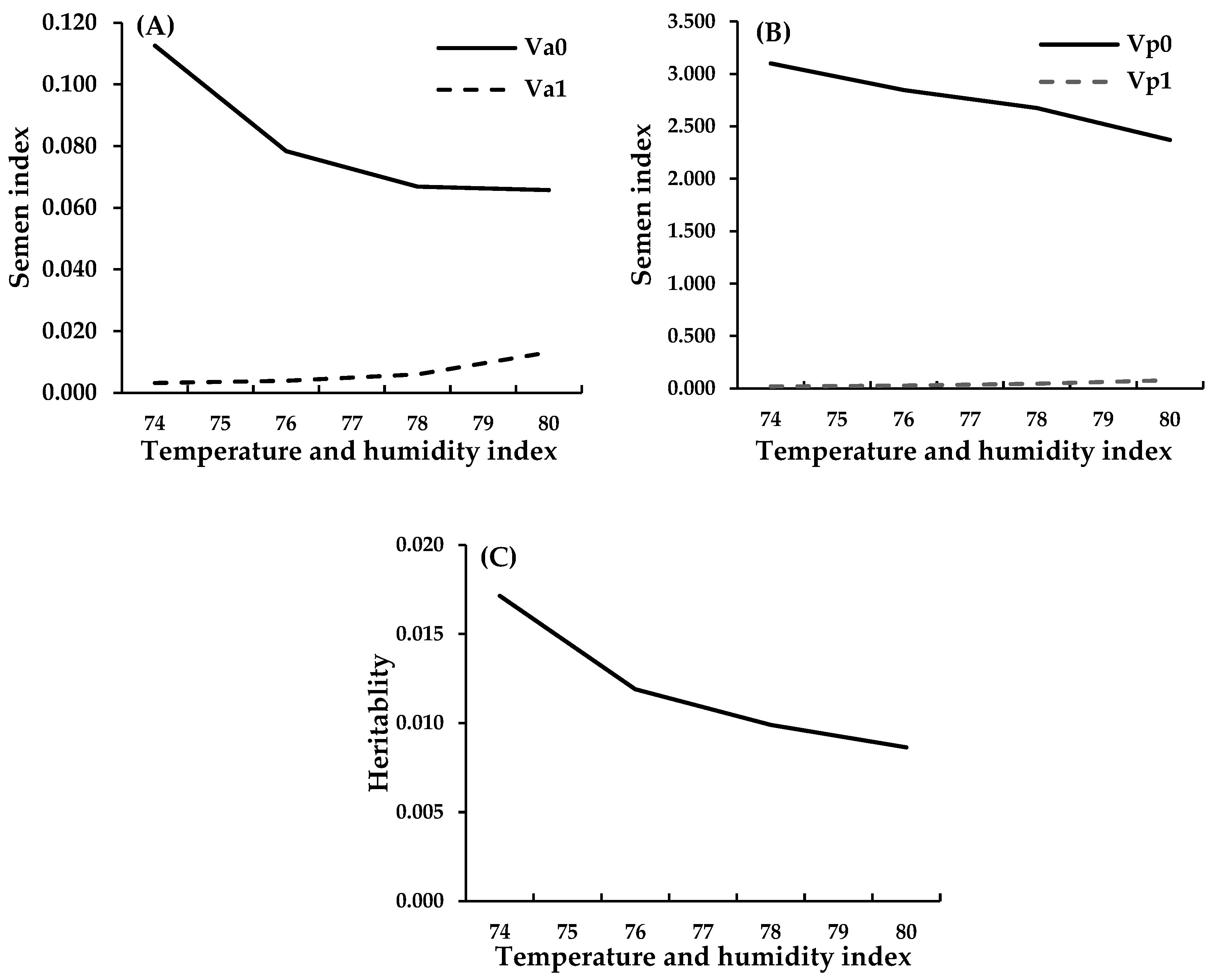 Animals 15 01096 g003 Animals 15 01096 g003