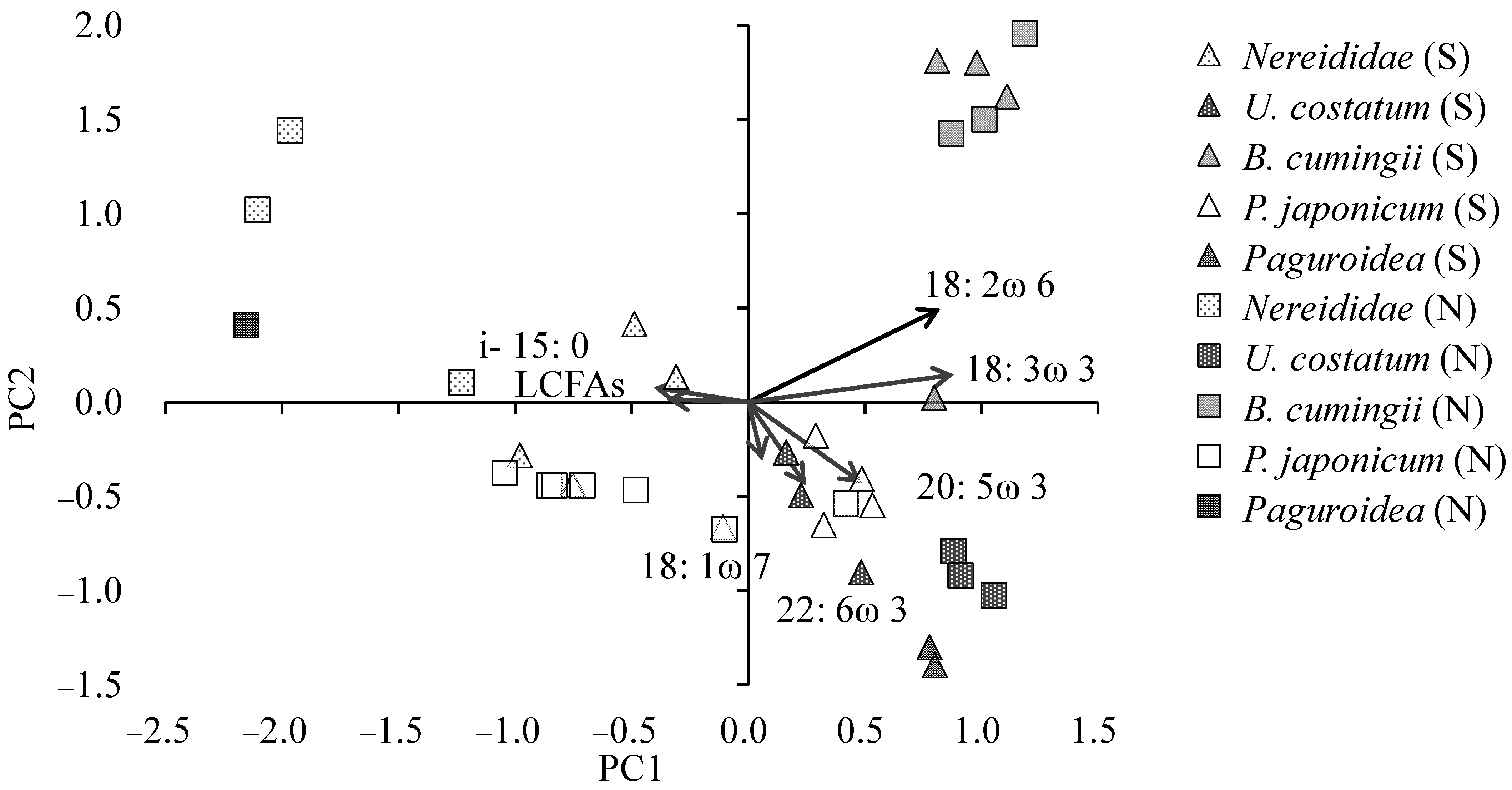Animals 15 01098 g008