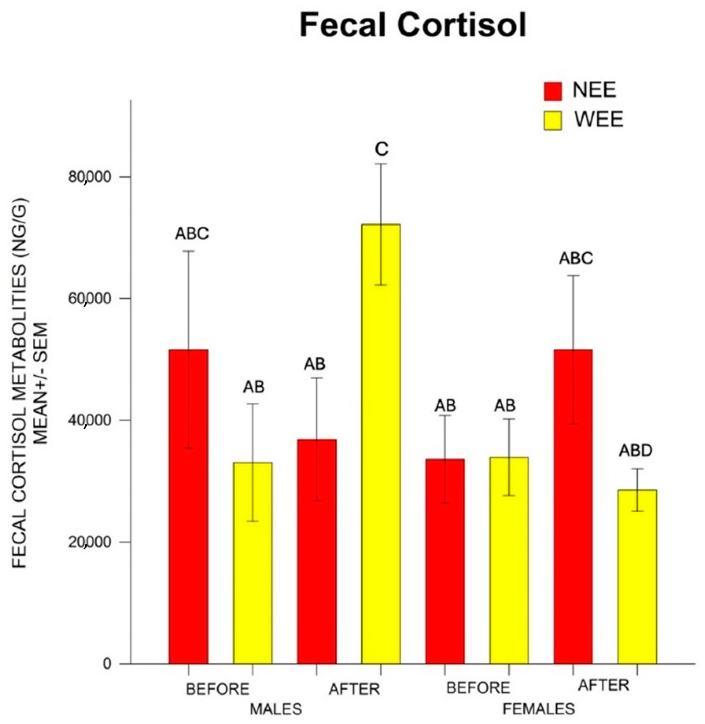 Animals 15 01099 g002