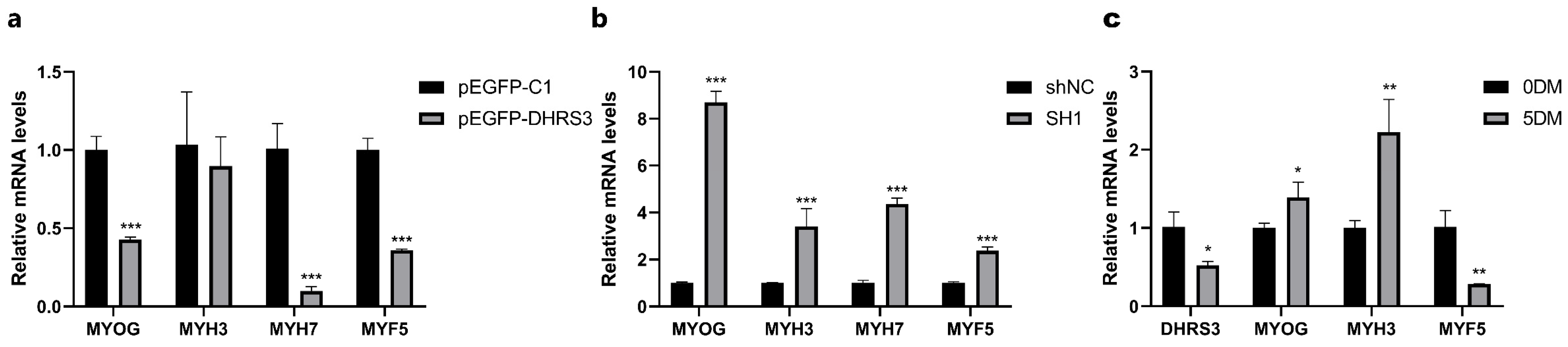 Animals 15 01101 g005