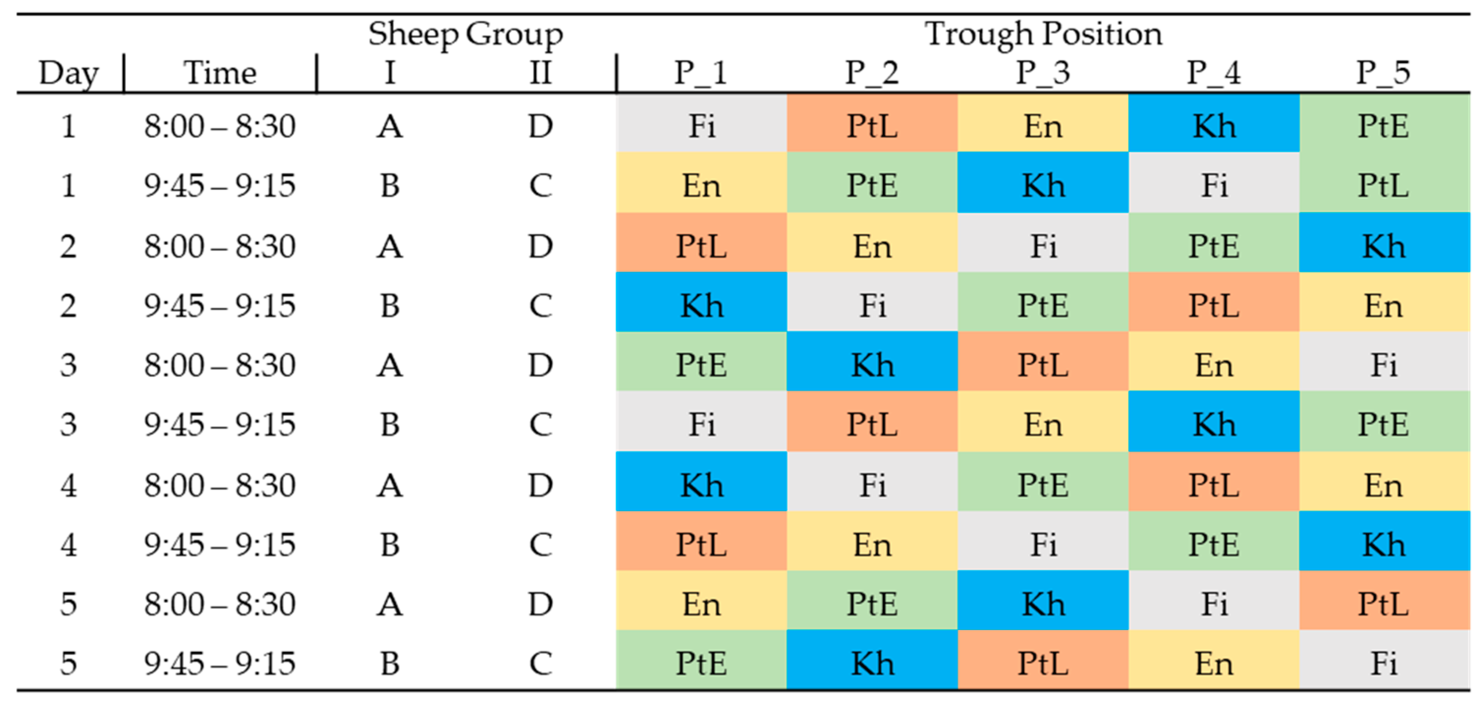 Animals 15 01102 g001
