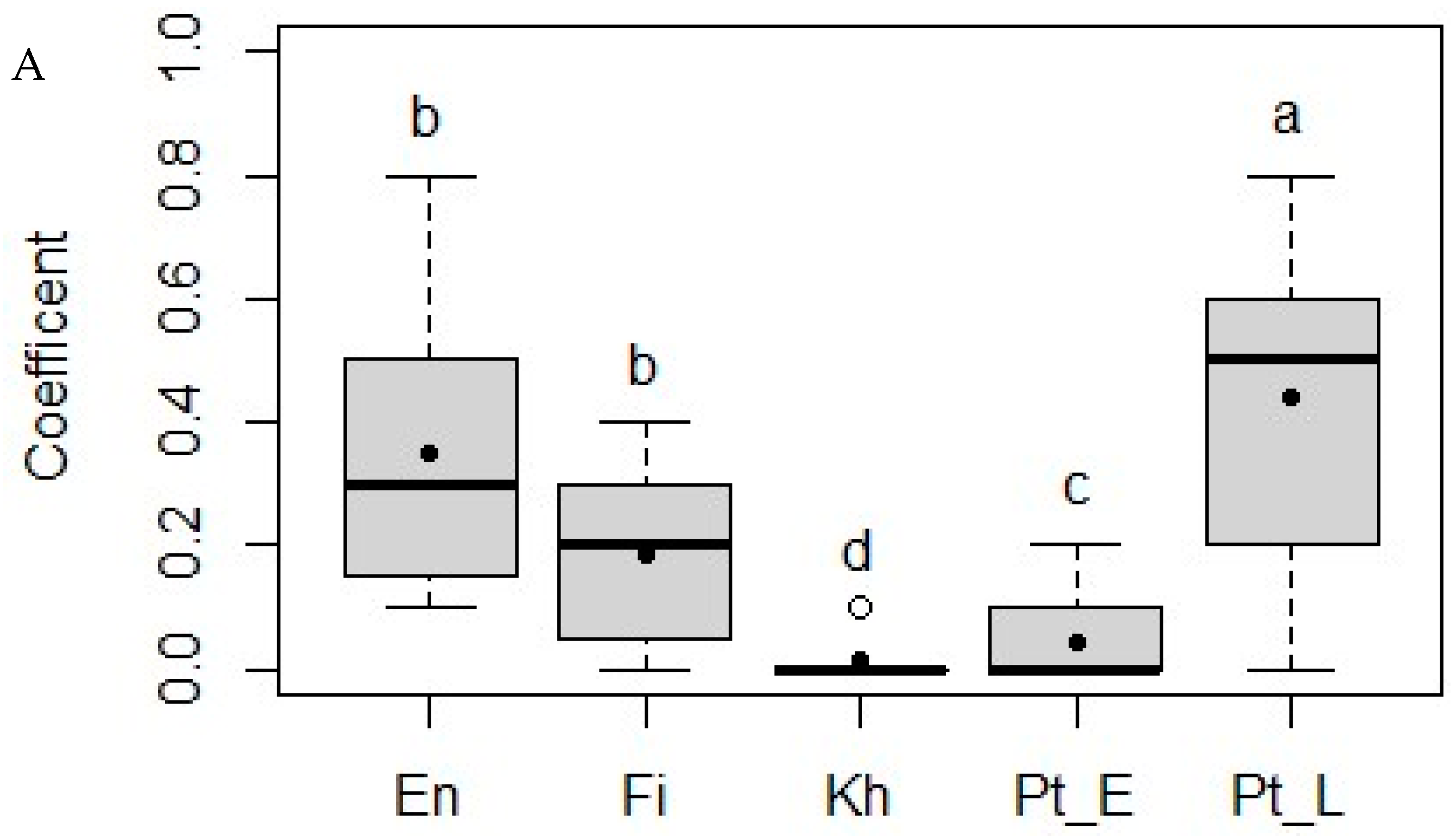Animals 15 01102 g004a