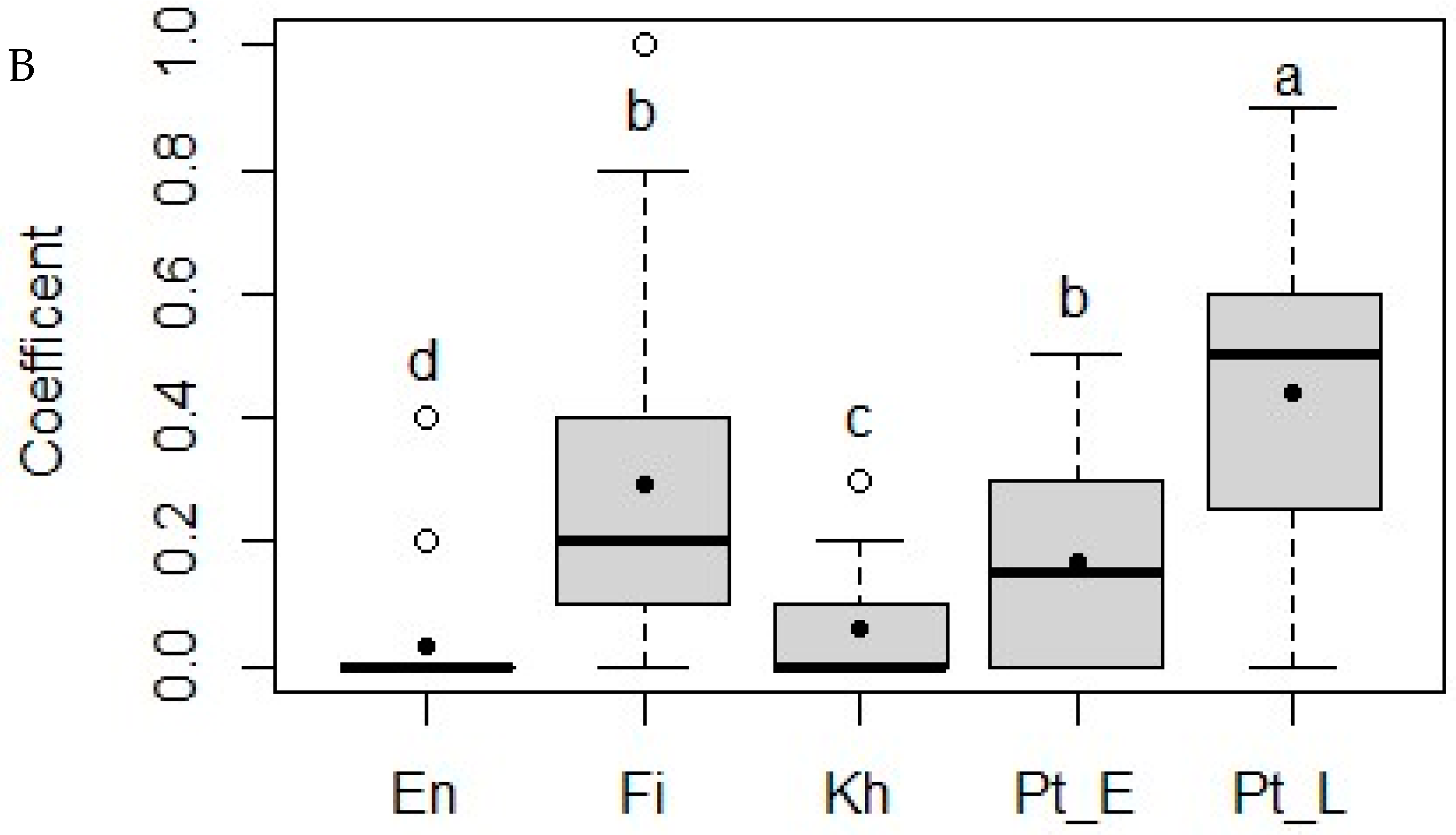 Animals 15 01102 g004b
