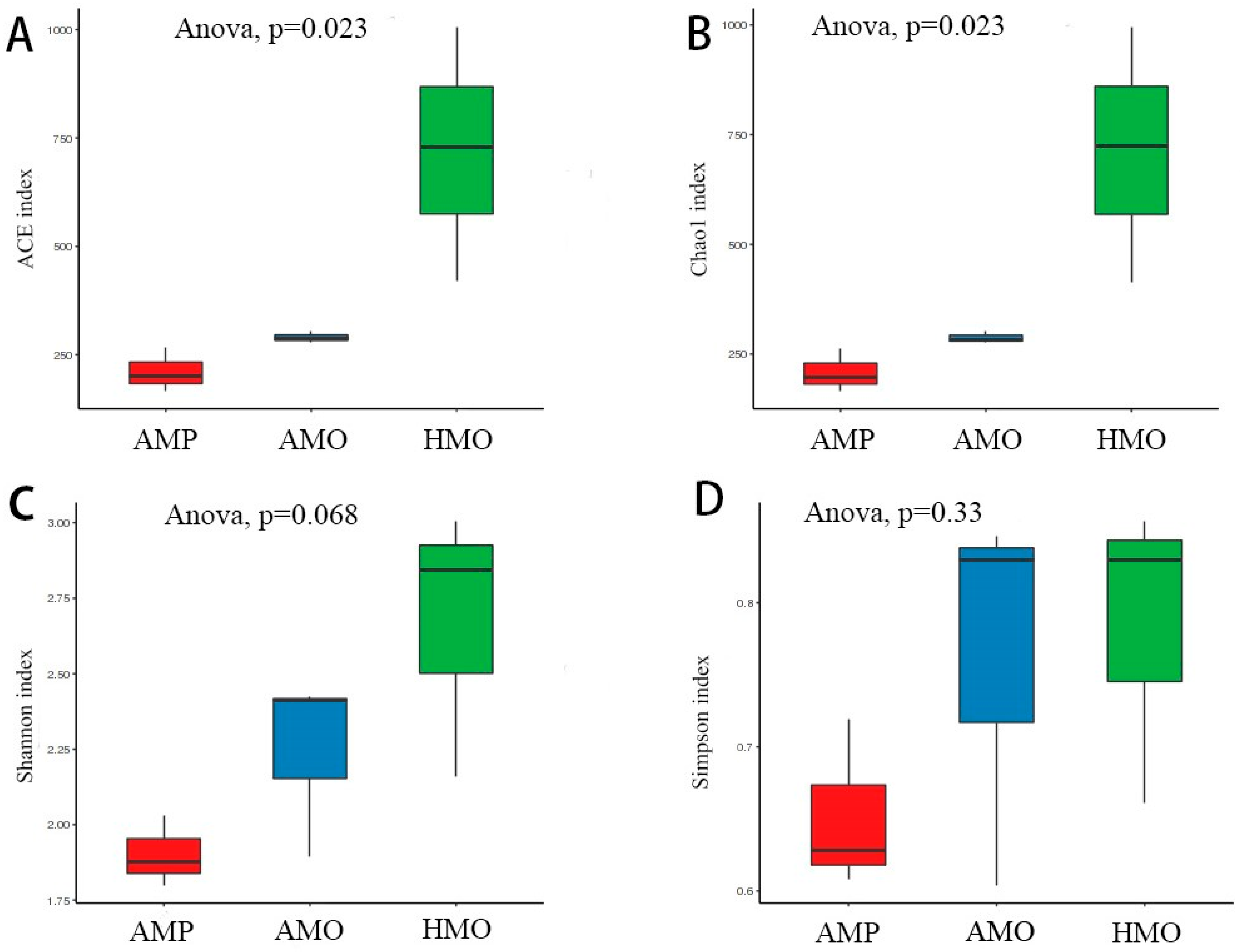 Animals 15 01105 g002