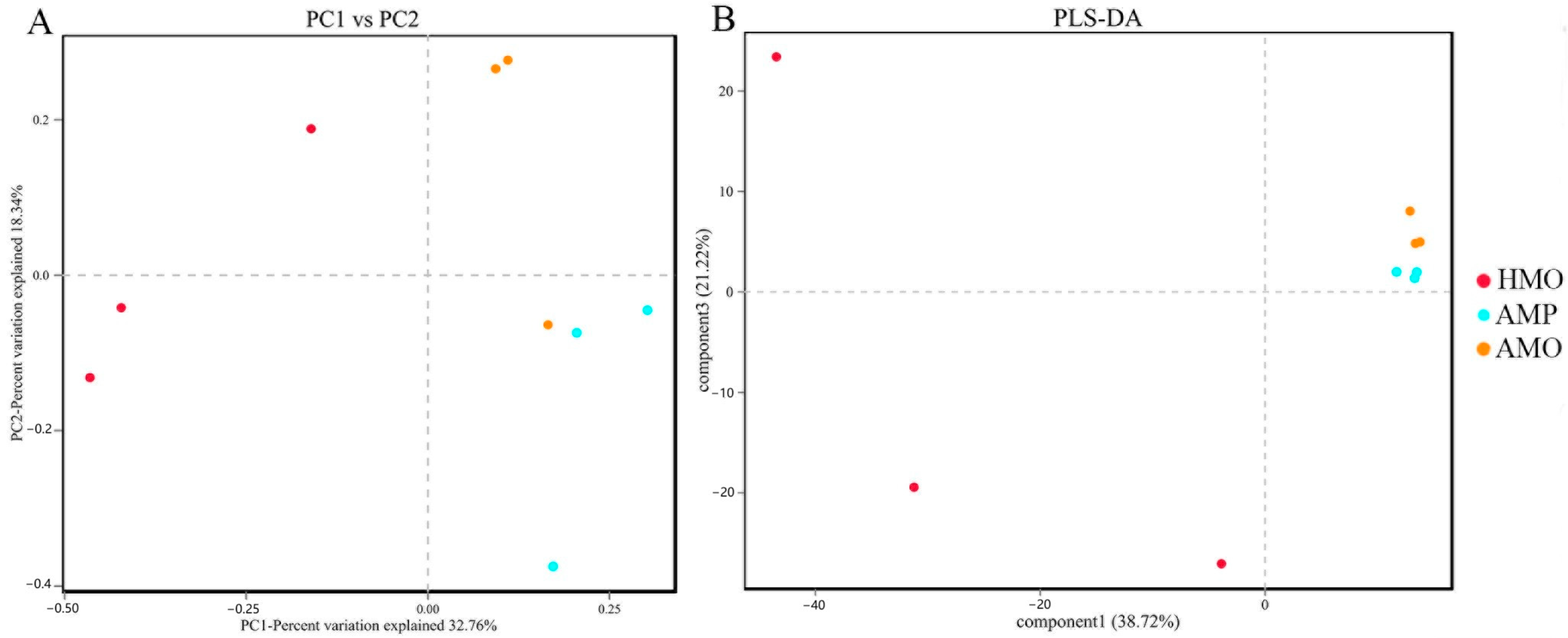 Animals 15 01105 g003