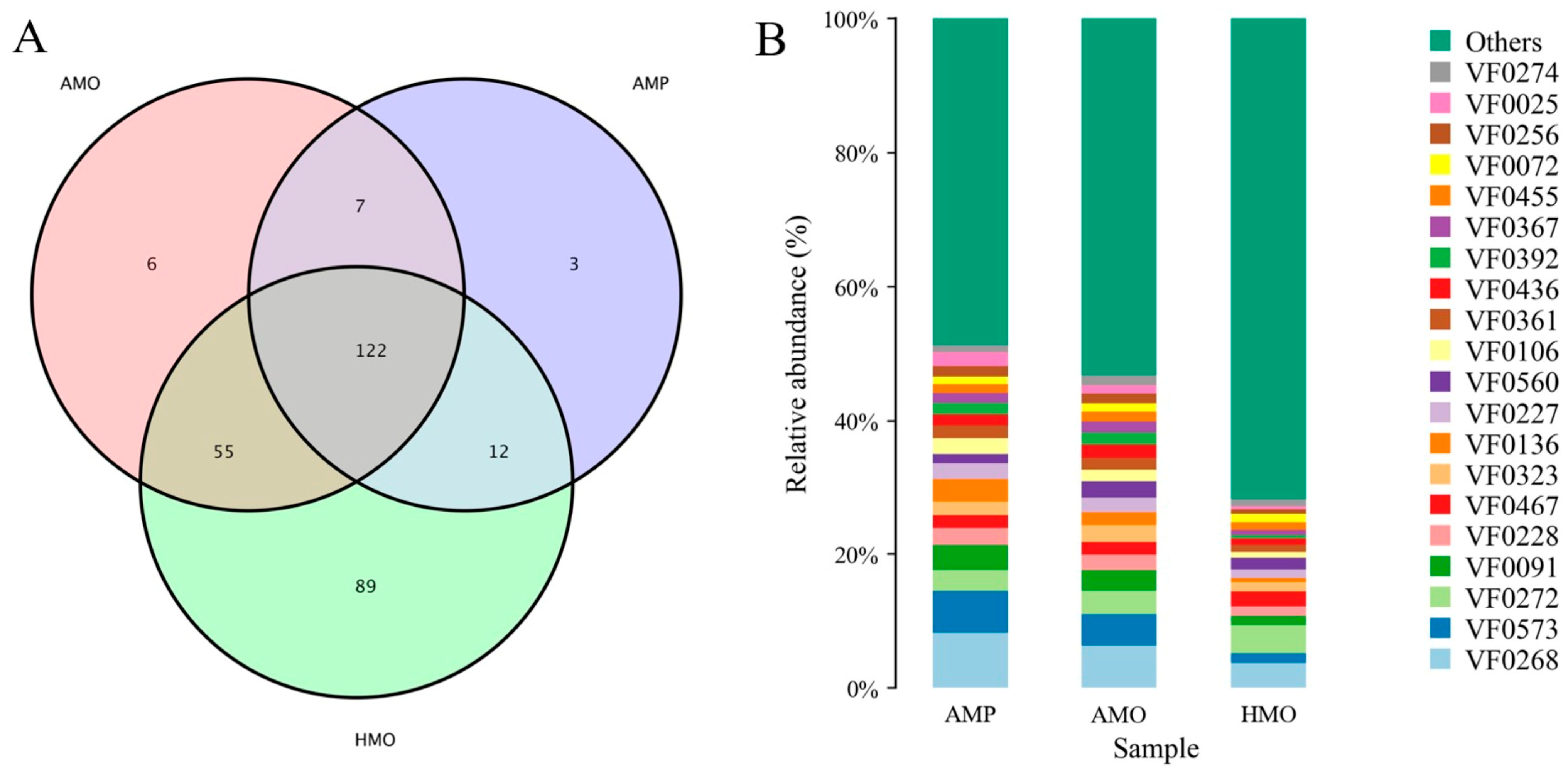 Animals 15 01105 g005