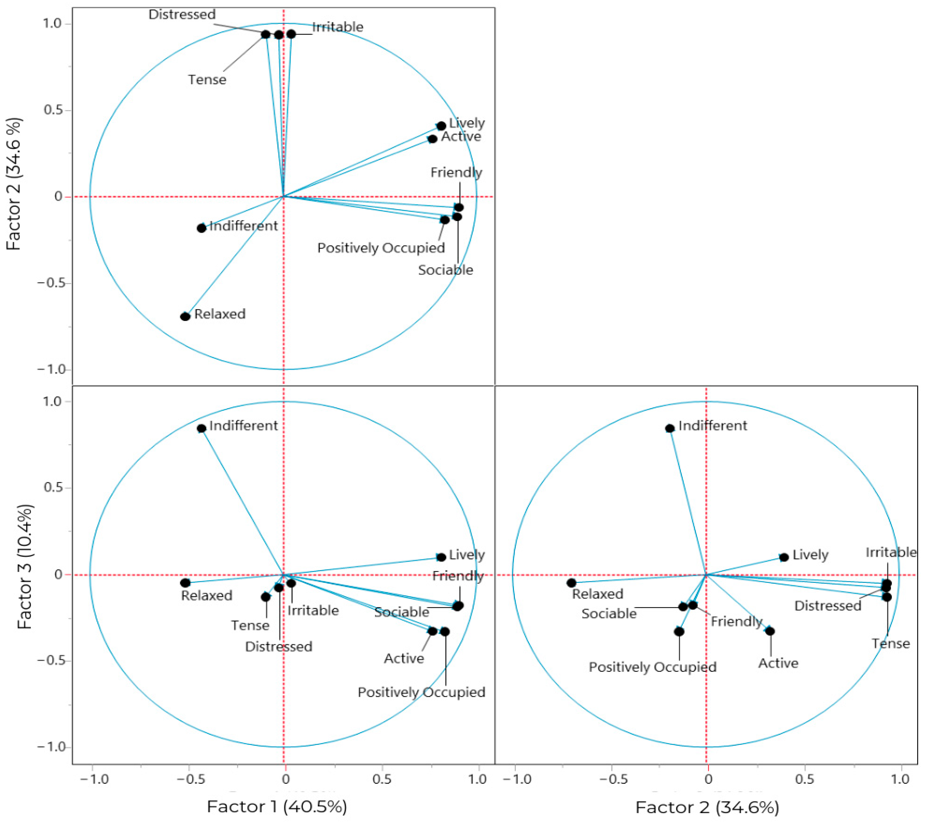 Animals 15 01108 g016