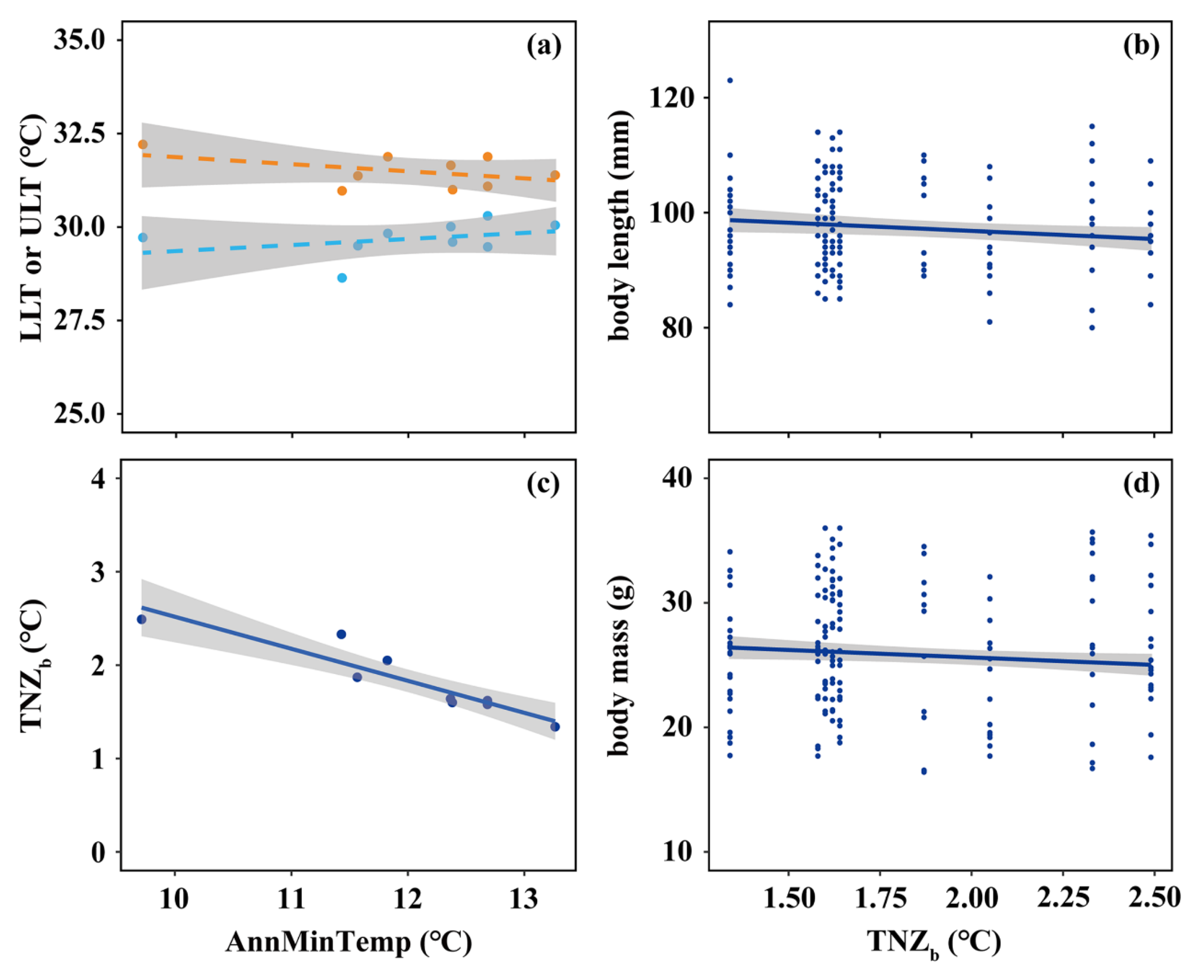 Animals 15 01112 g003 Animals 15 01112 g003
