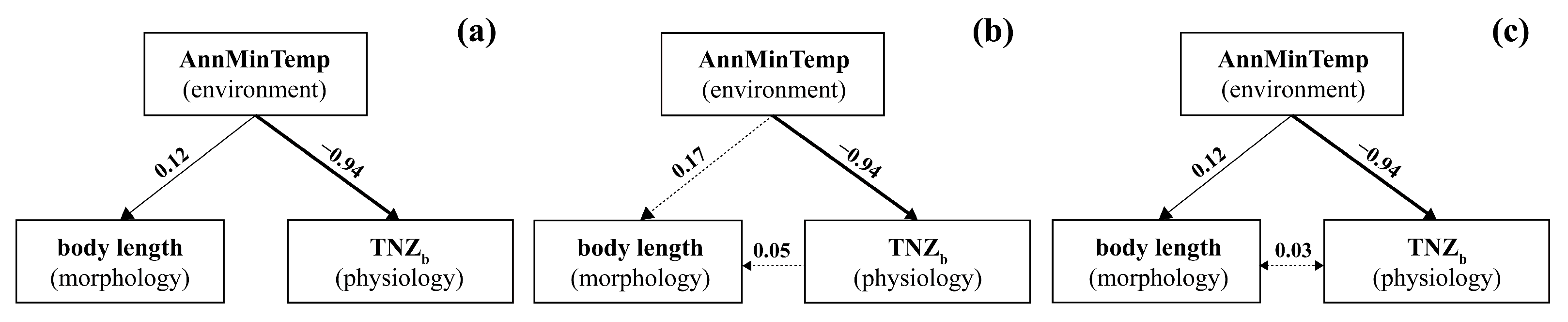 Animals 15 01112 g004 Animals 15 01112 g004