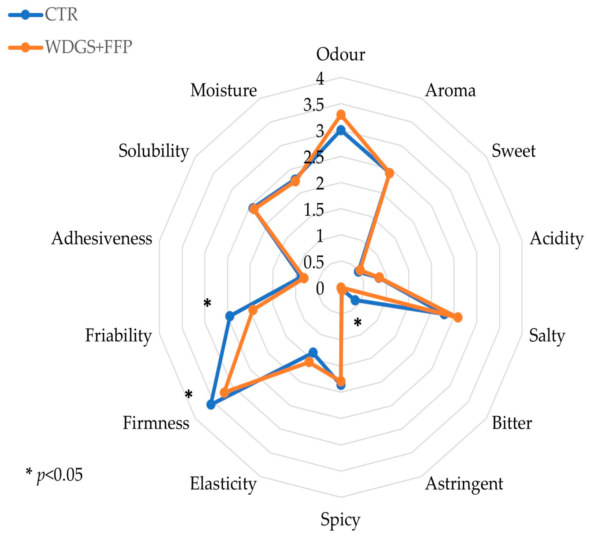 Animals 15 01113 g001