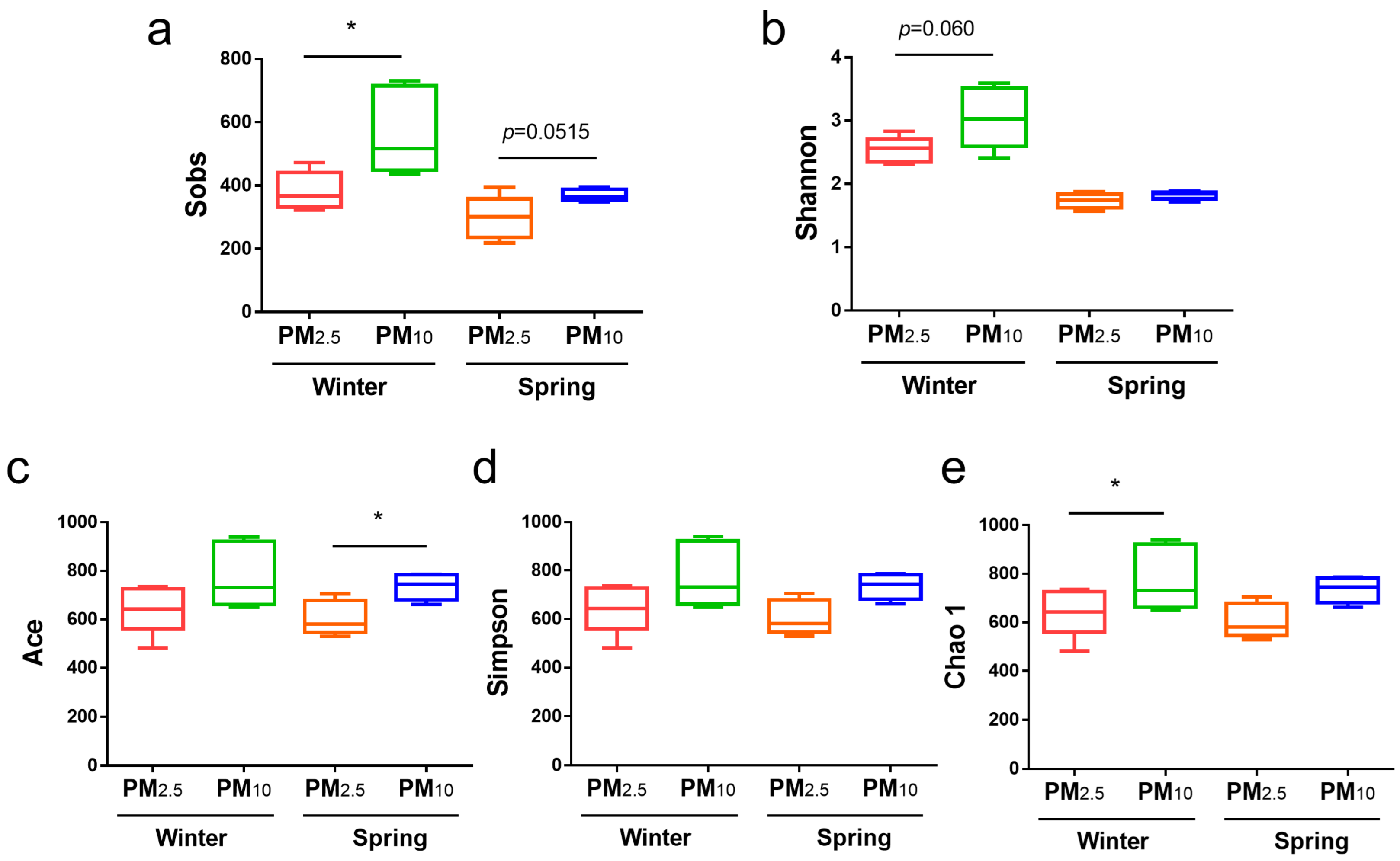 Animals 15 01116 g002
