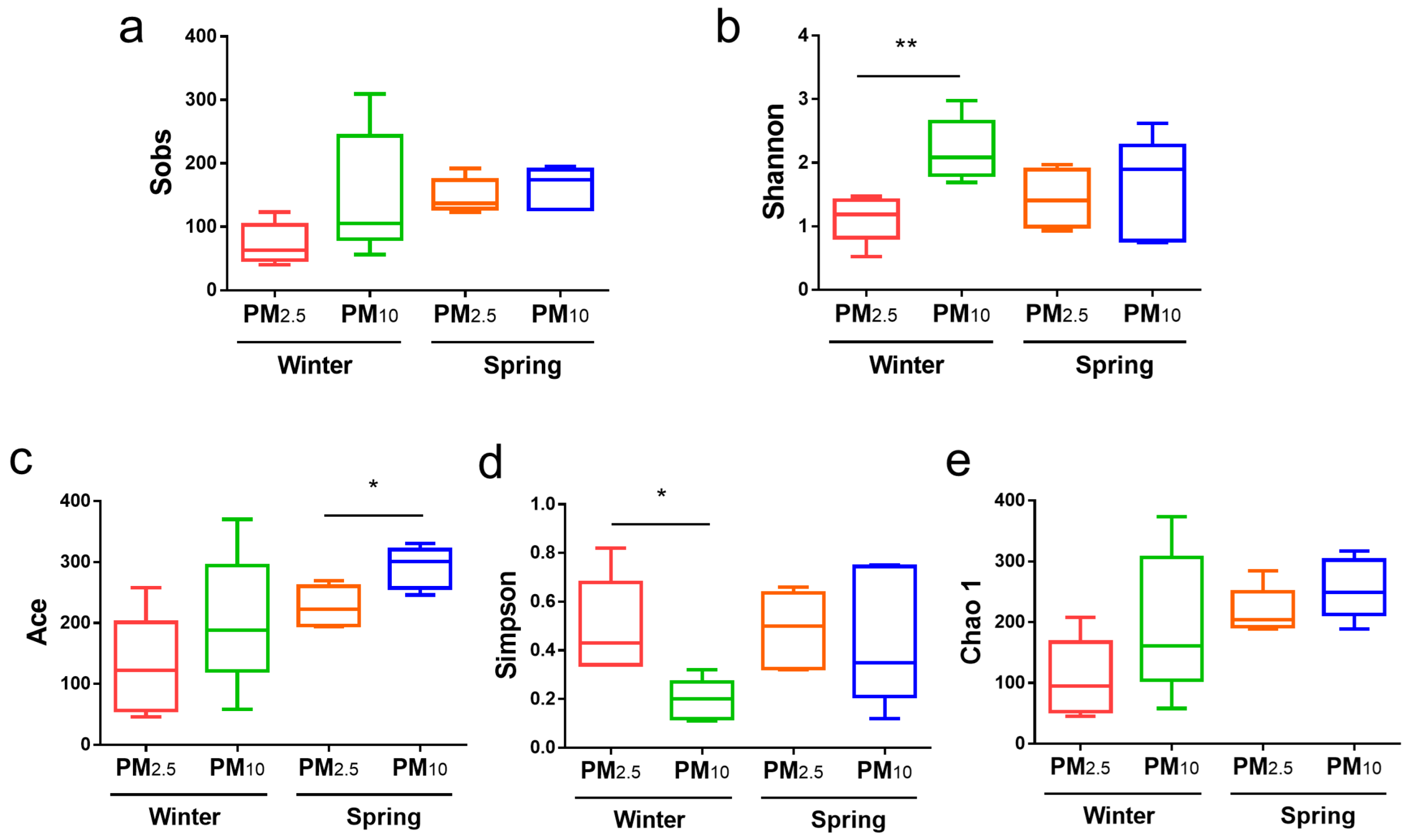 Animals 15 01116 g003