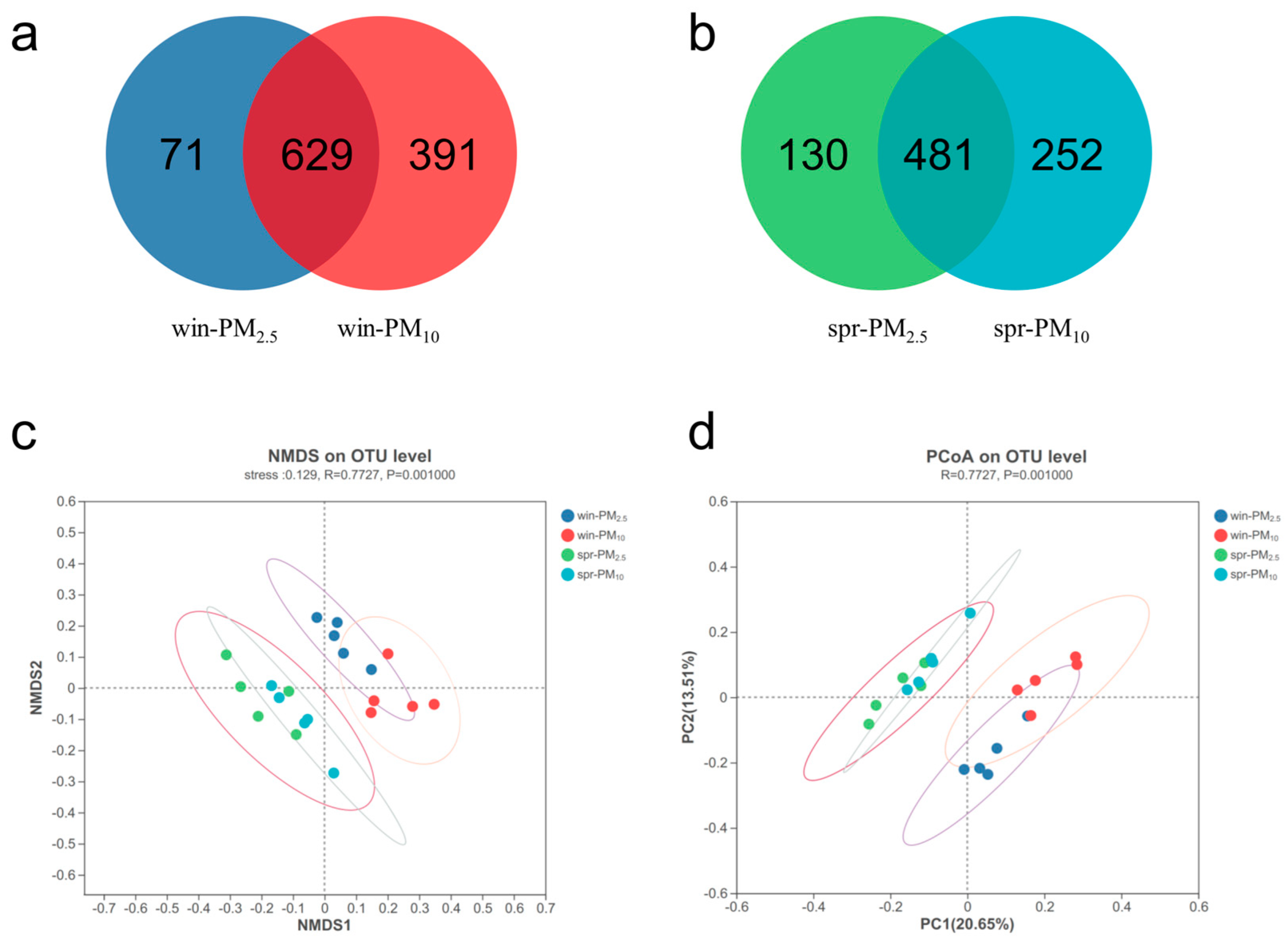 Animals 15 01116 g004