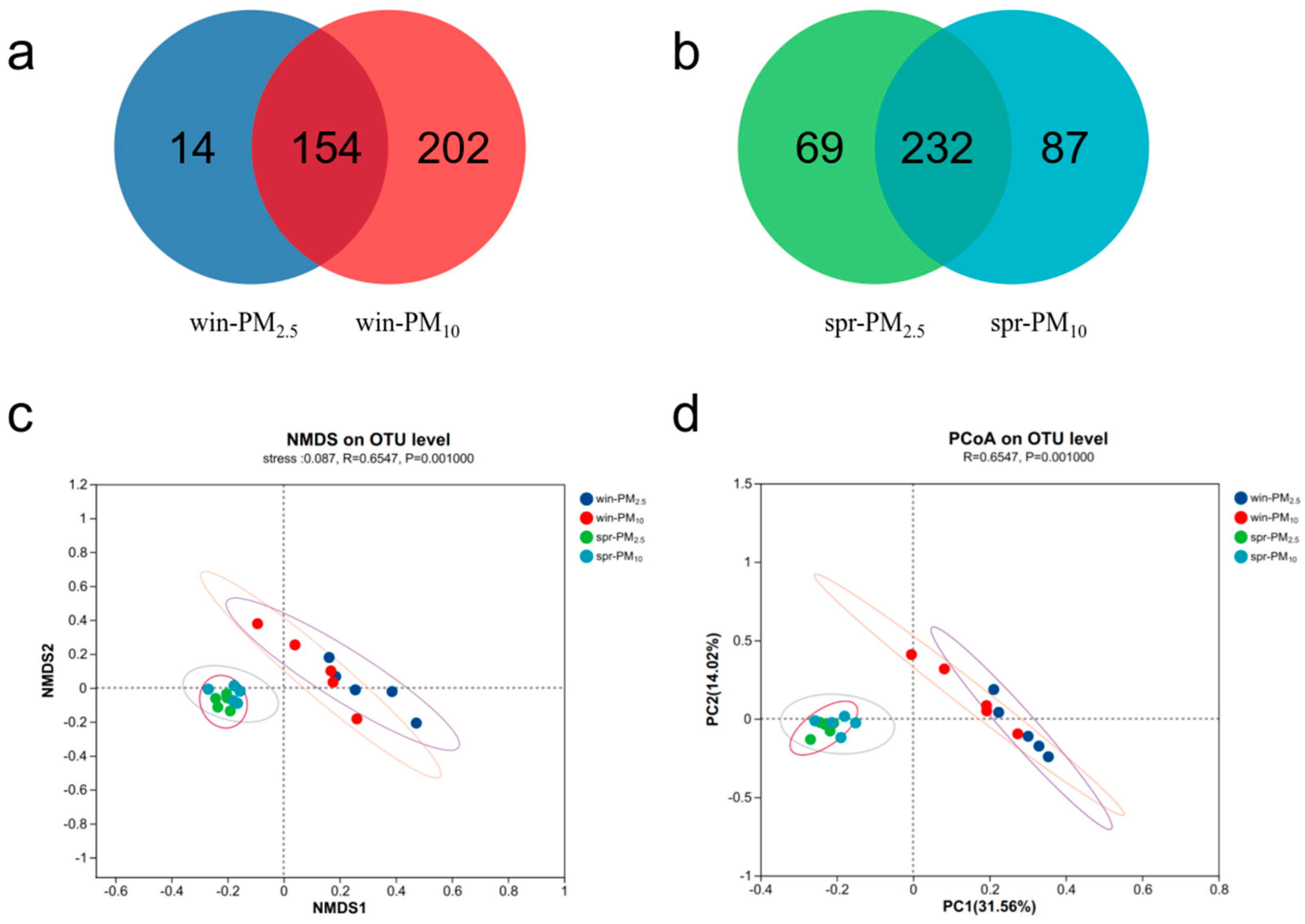 Animals 15 01116 g005