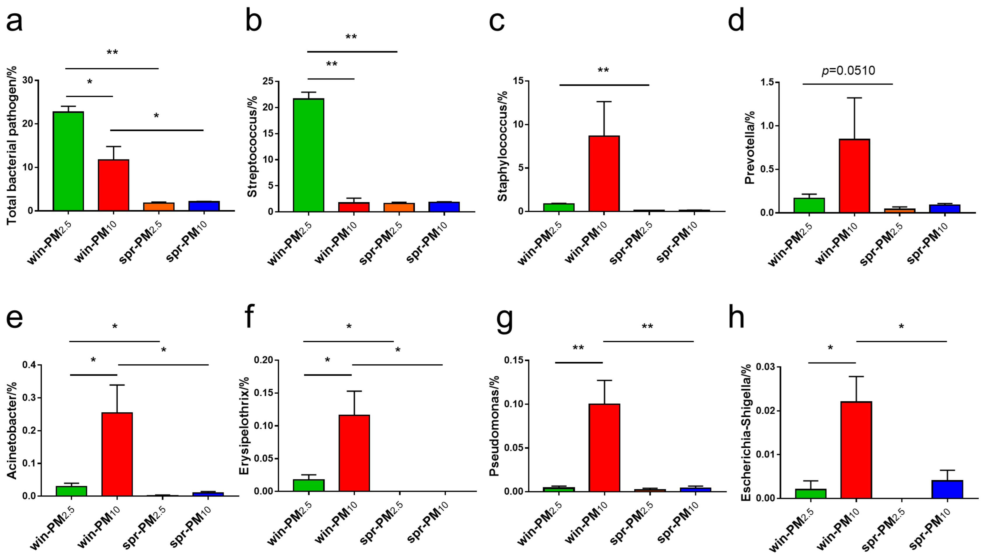 Animals 15 01116 g008