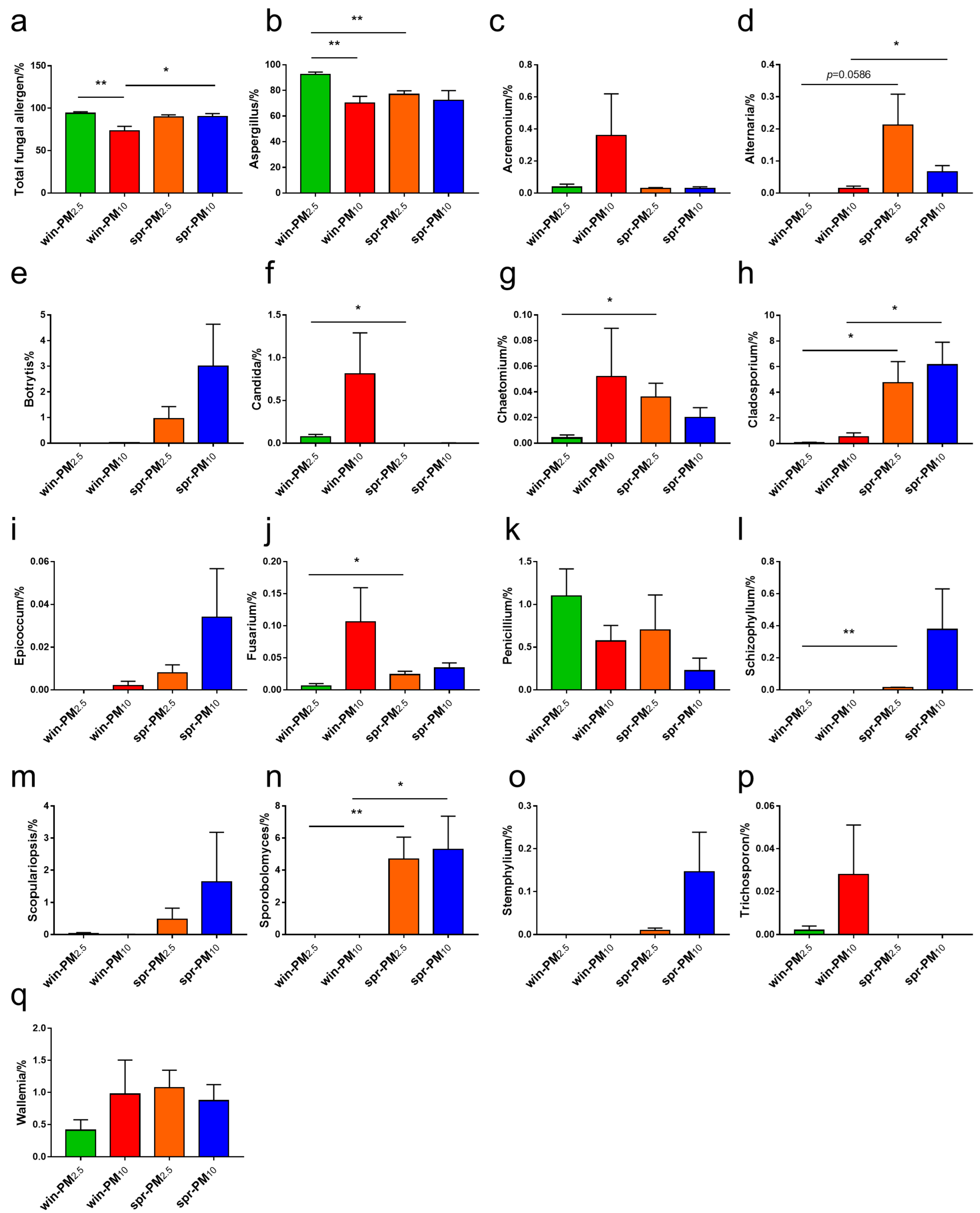 Animals 15 01116 g009