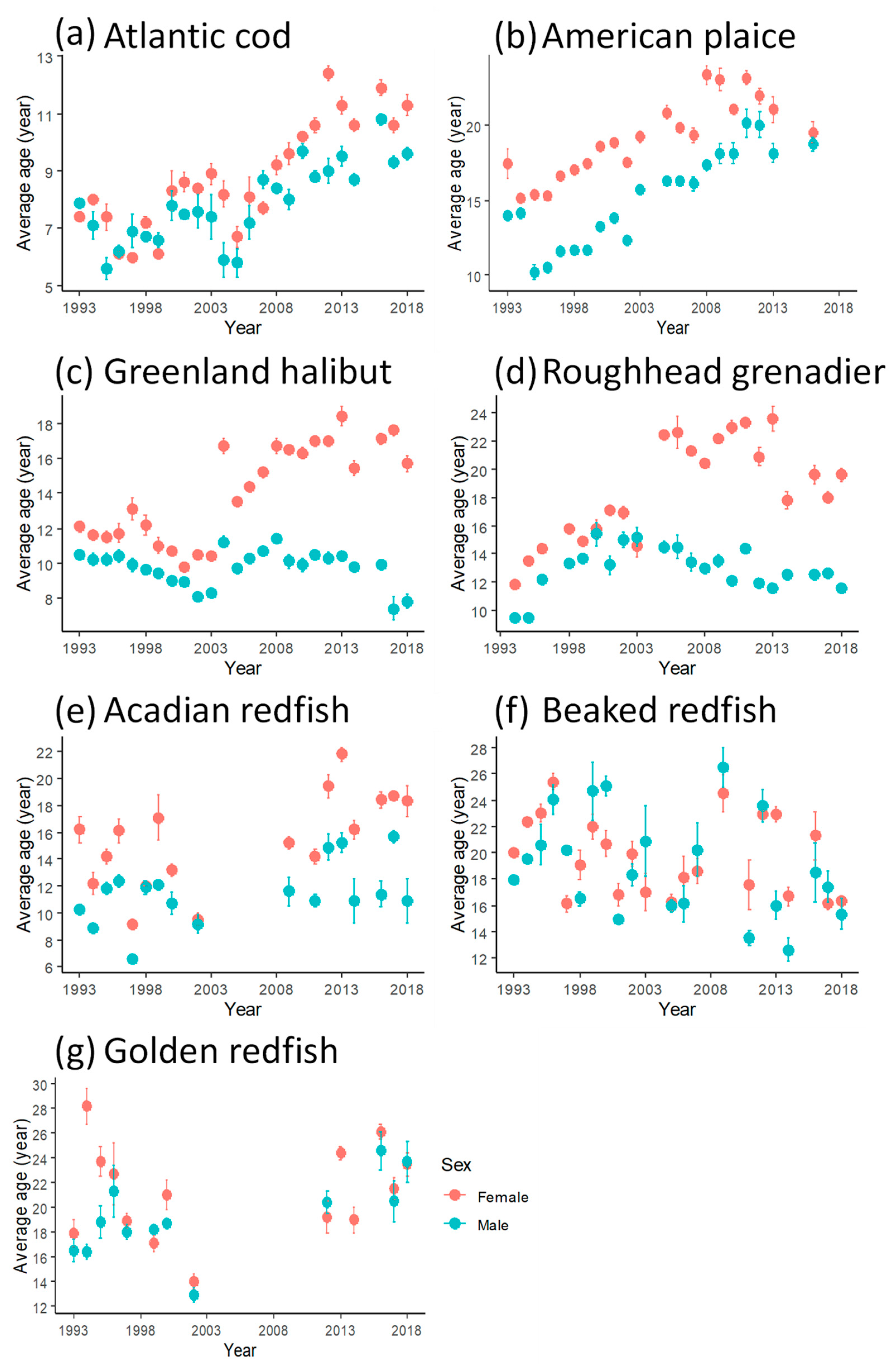 Animals 15 01120 g003