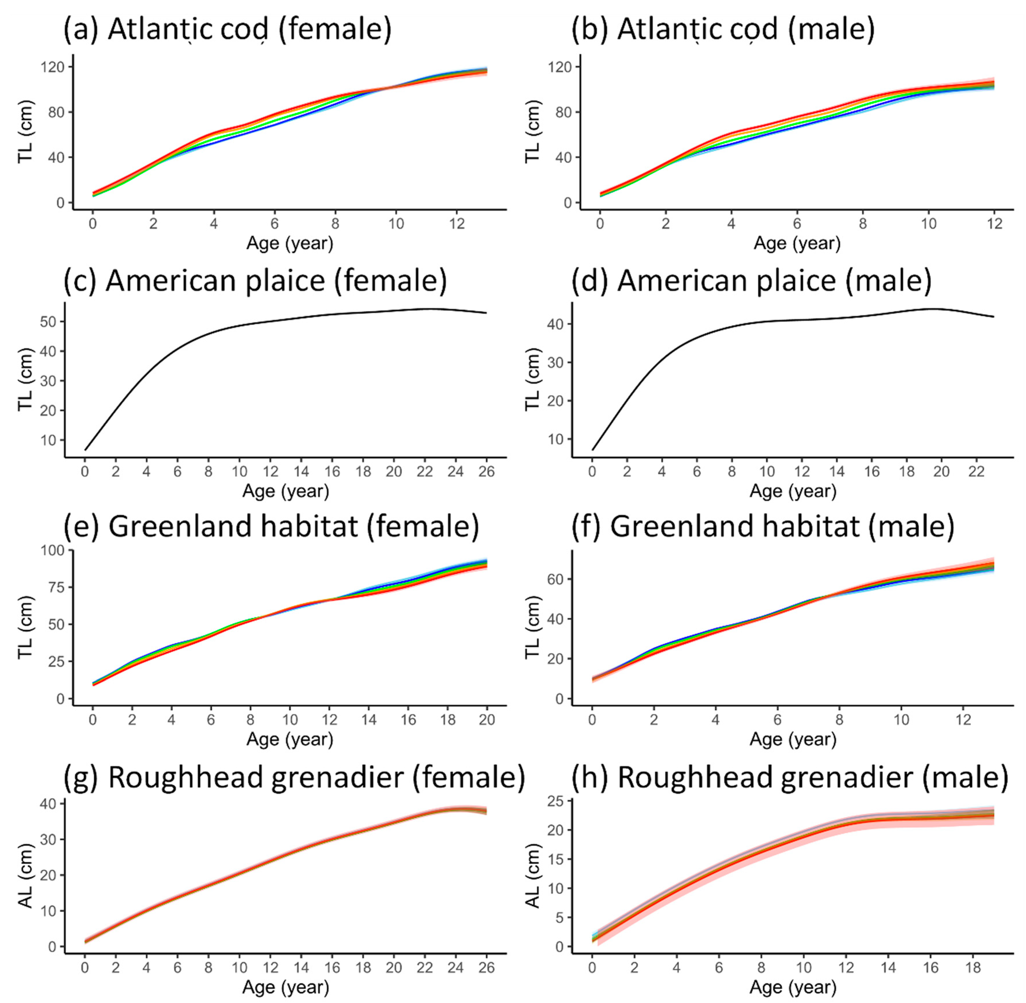 Animals 15 01120 g007a