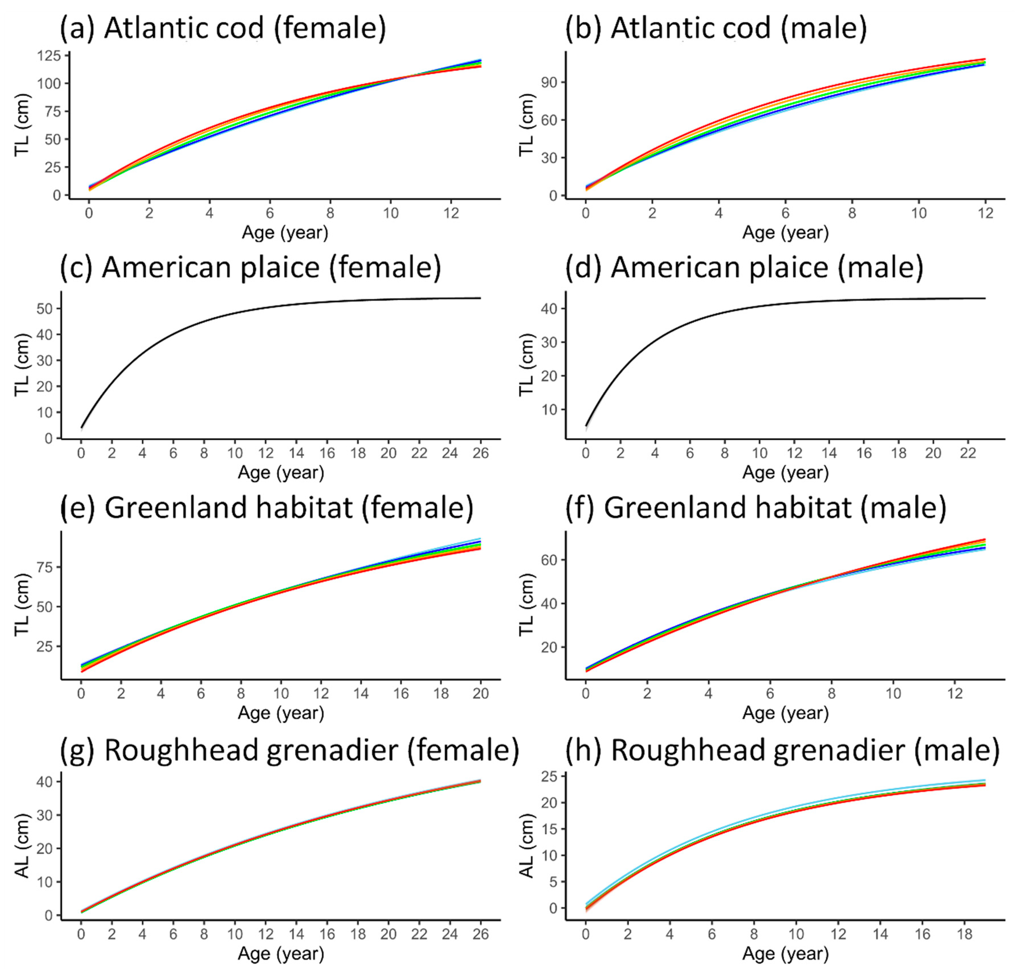 Animals 15 01120 g008a