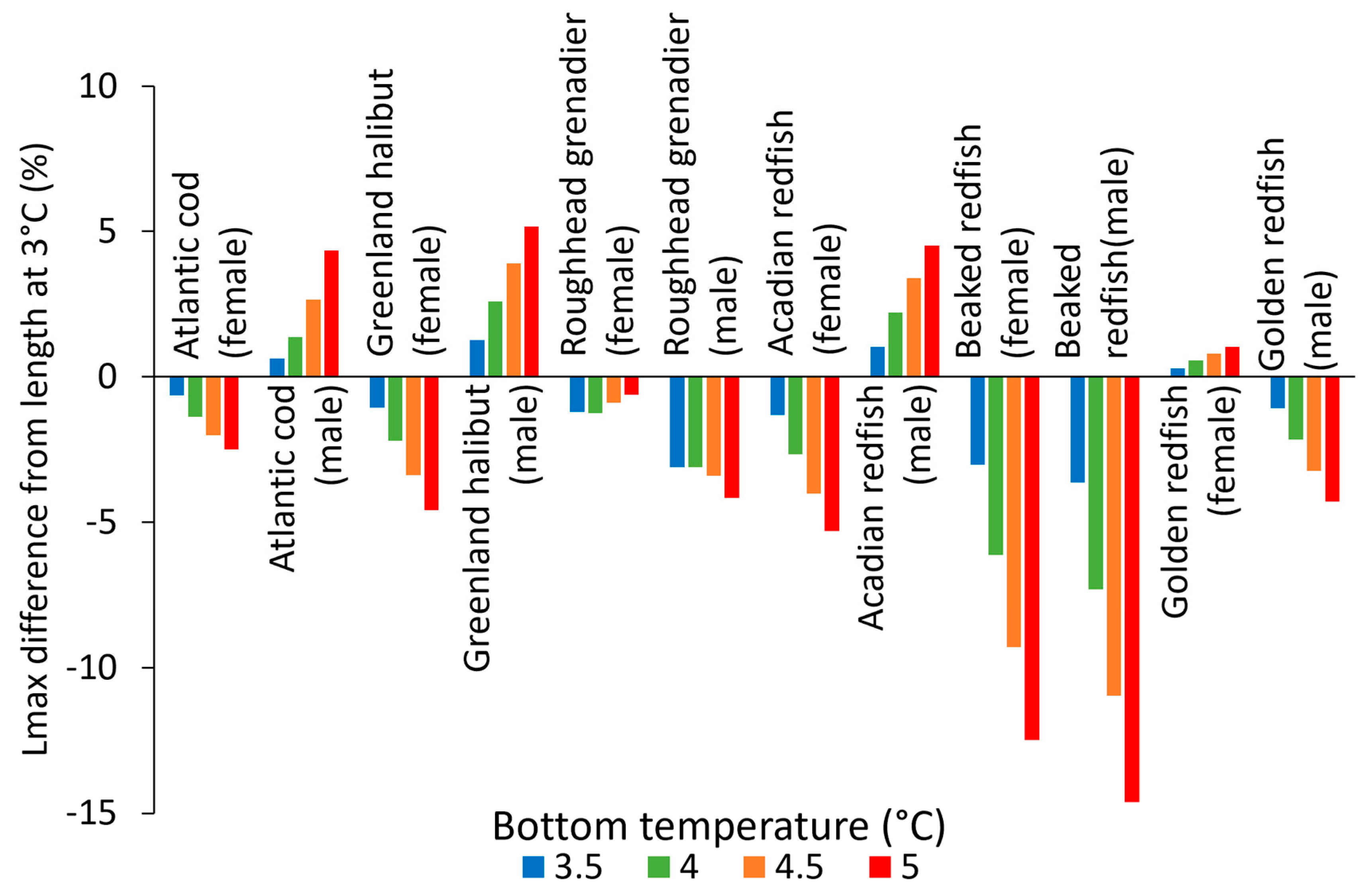 Animals 15 01120 g009
