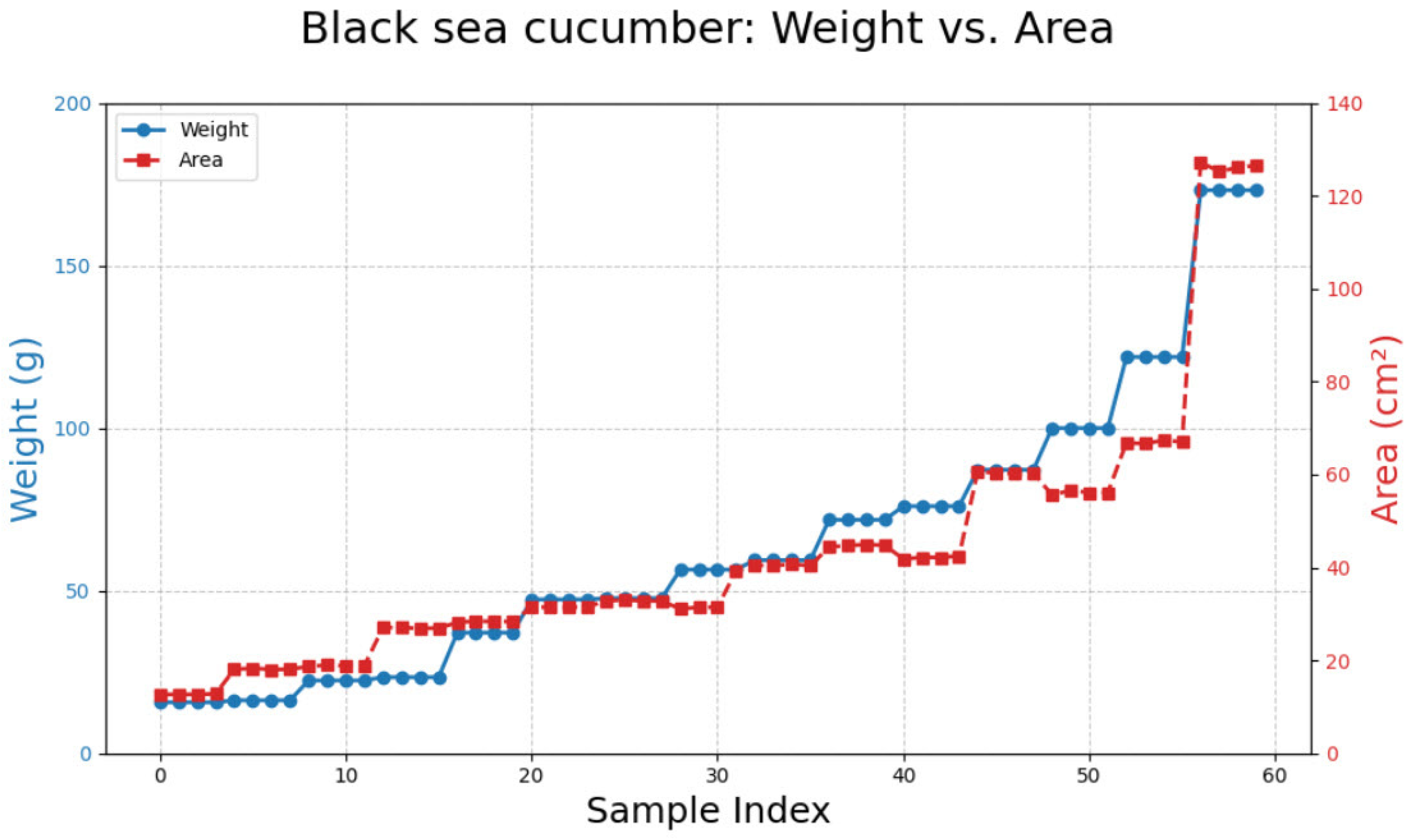 Animals 15 01121 g006