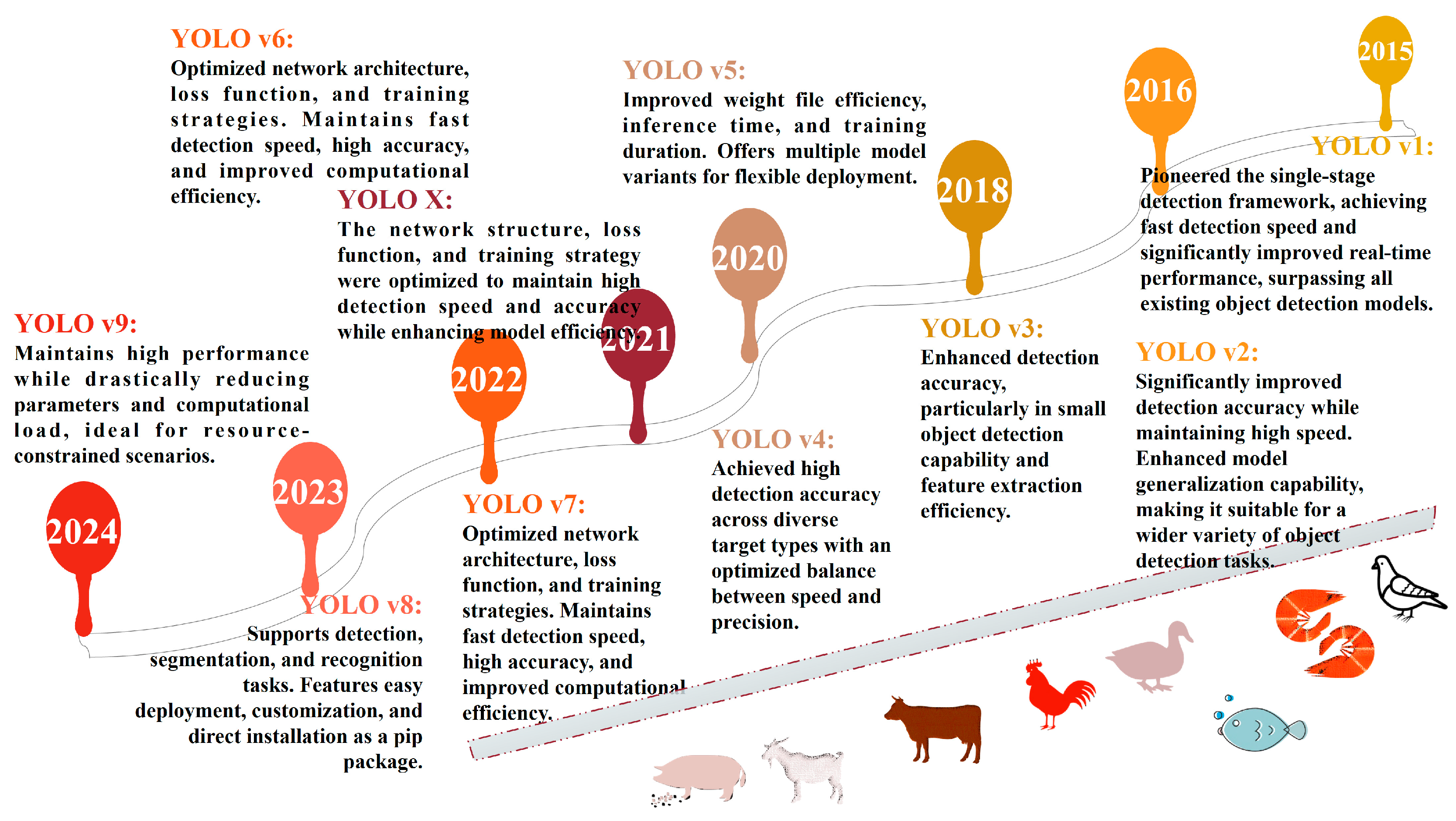 Animals 15 01126 g002