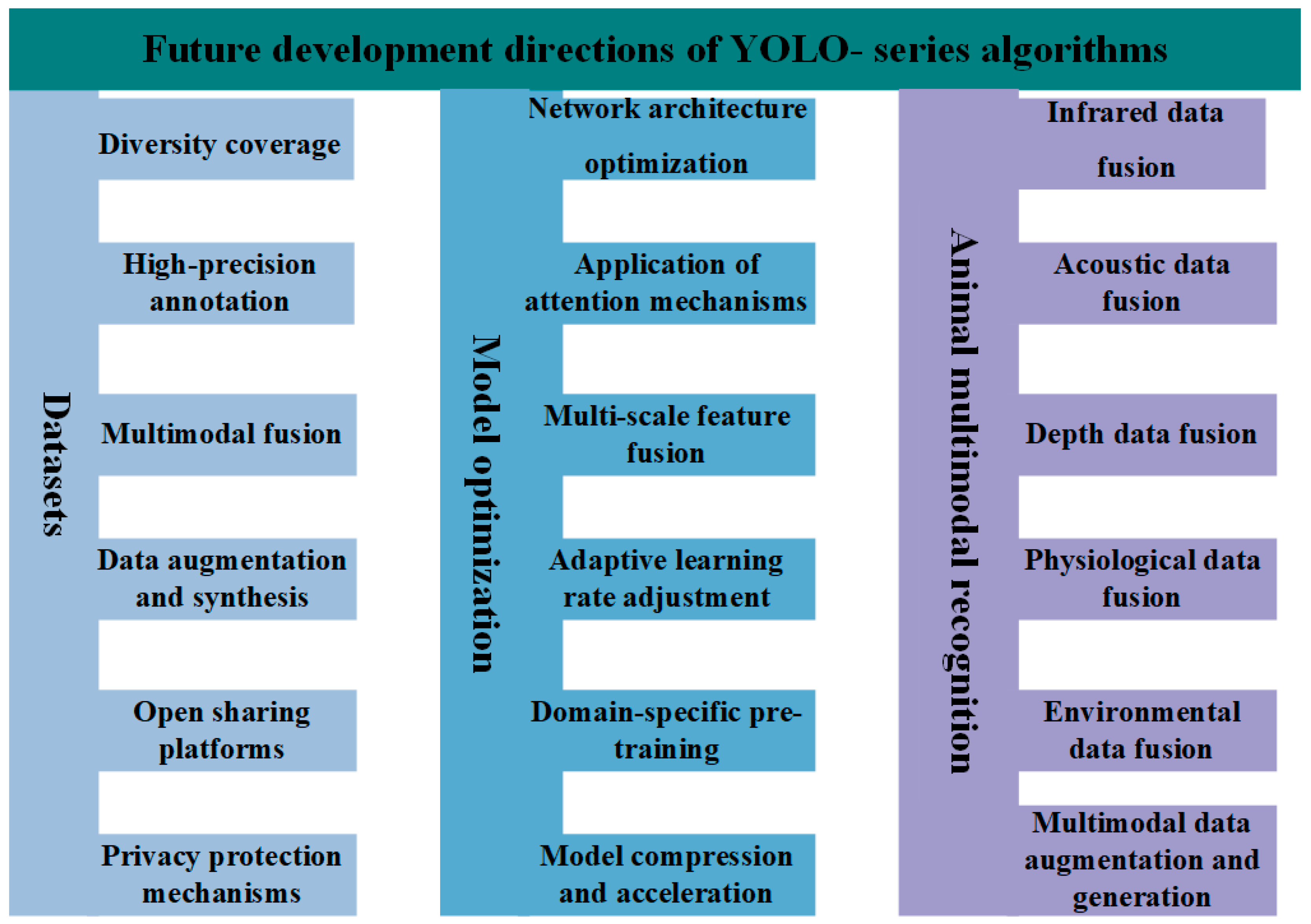 Animals 15 01126 g006