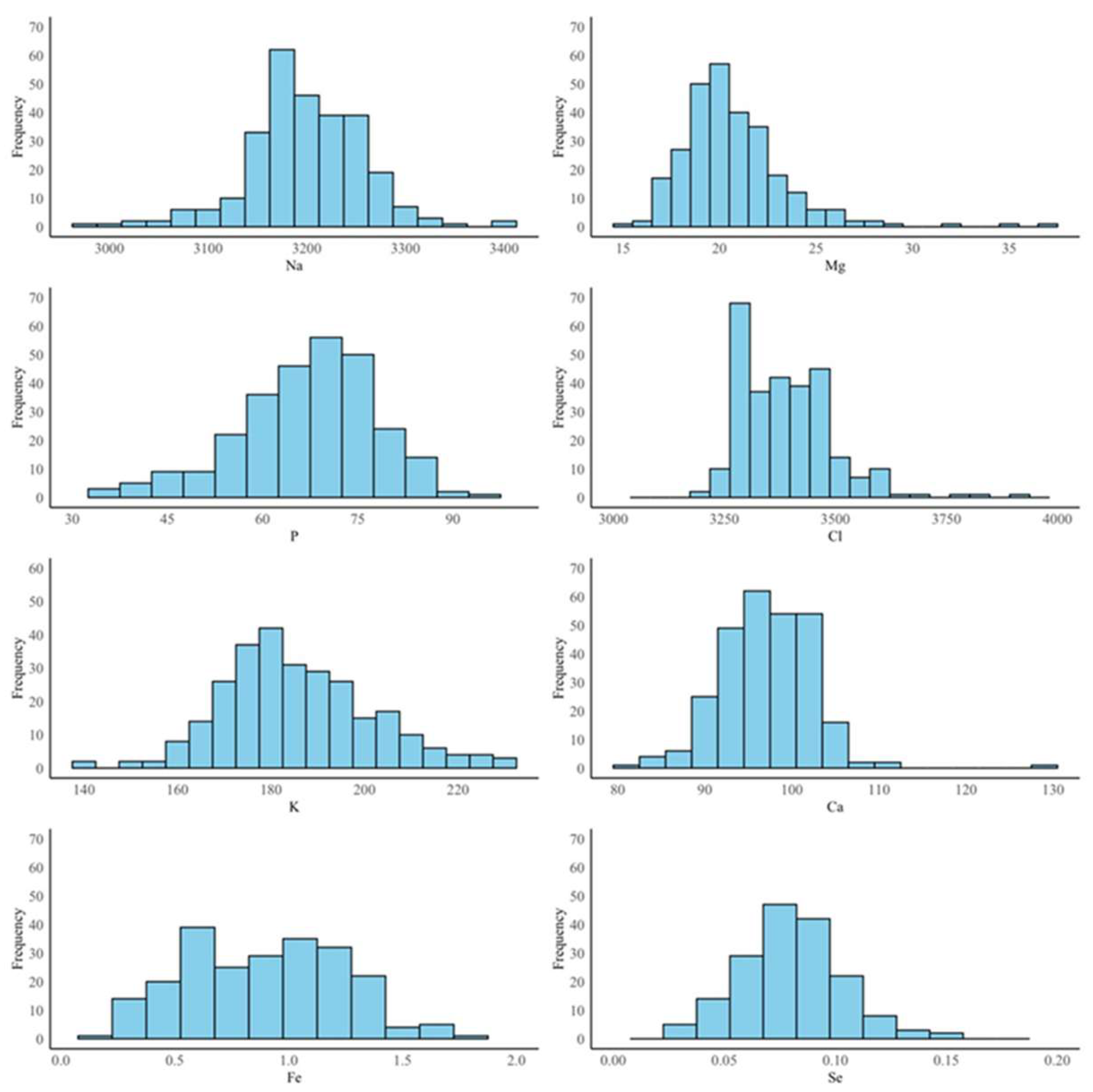 Animals 15 01133 g001