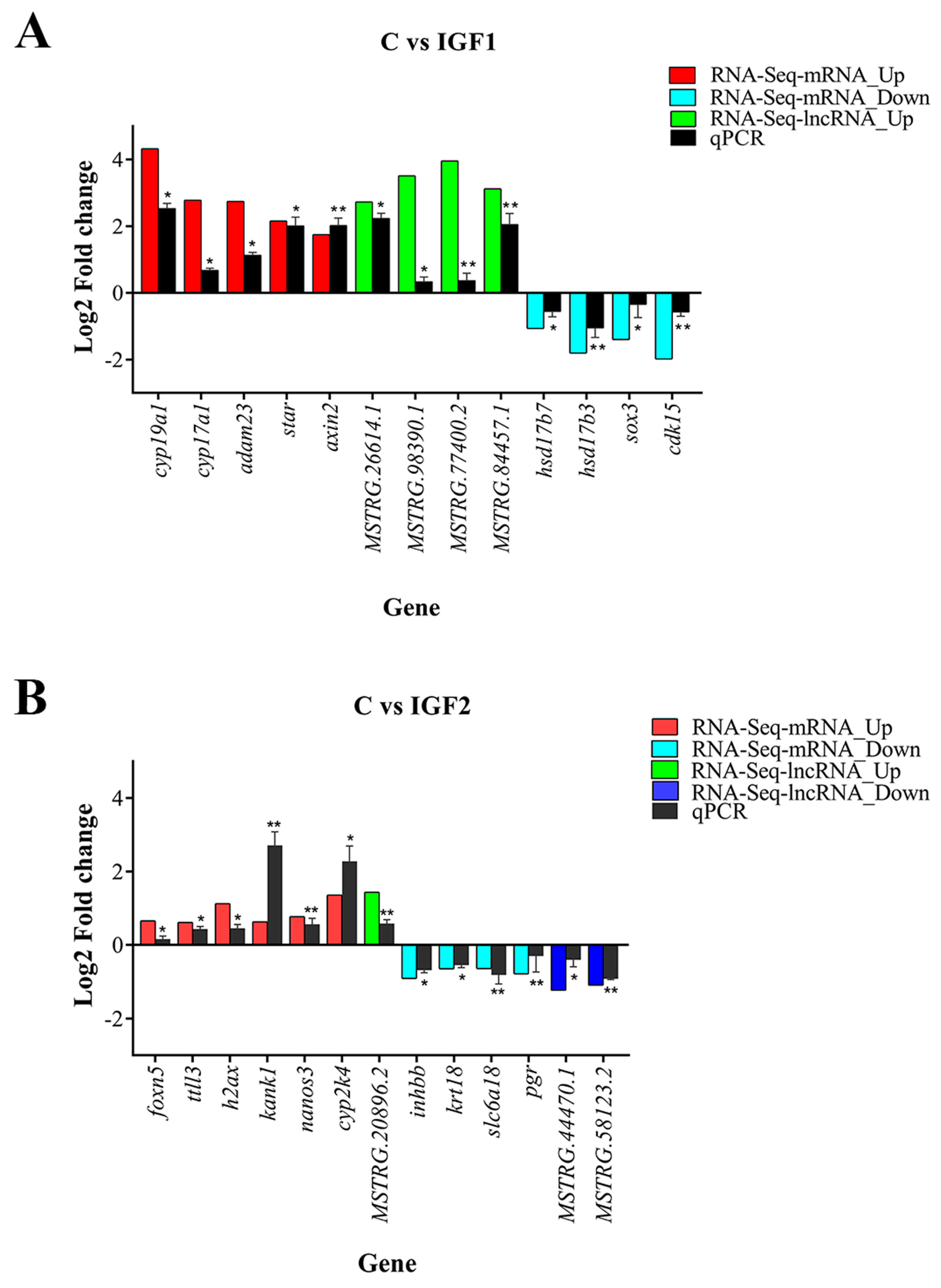 Animals 15 01134 g010